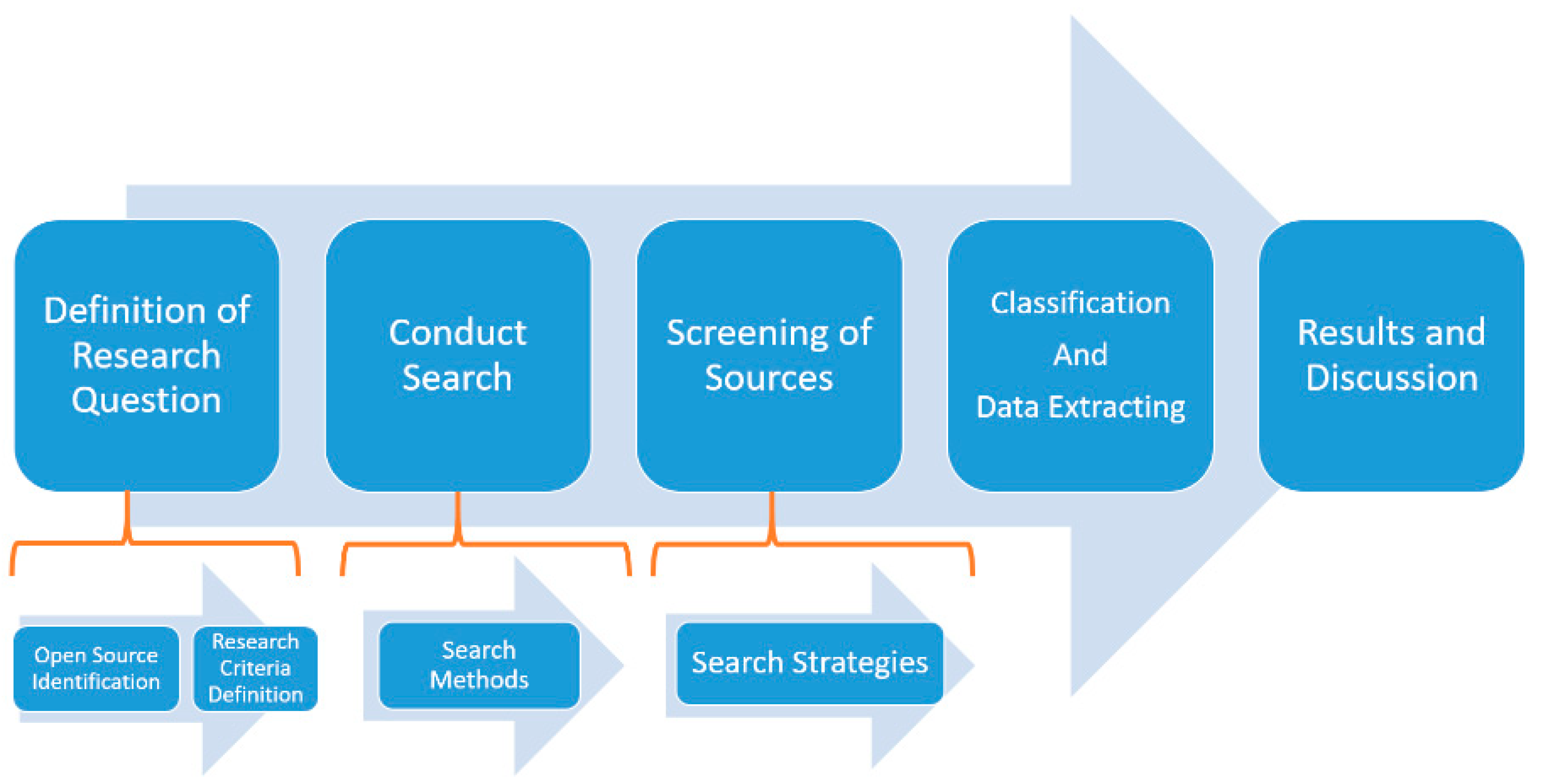 Applsci 10 07617 g001