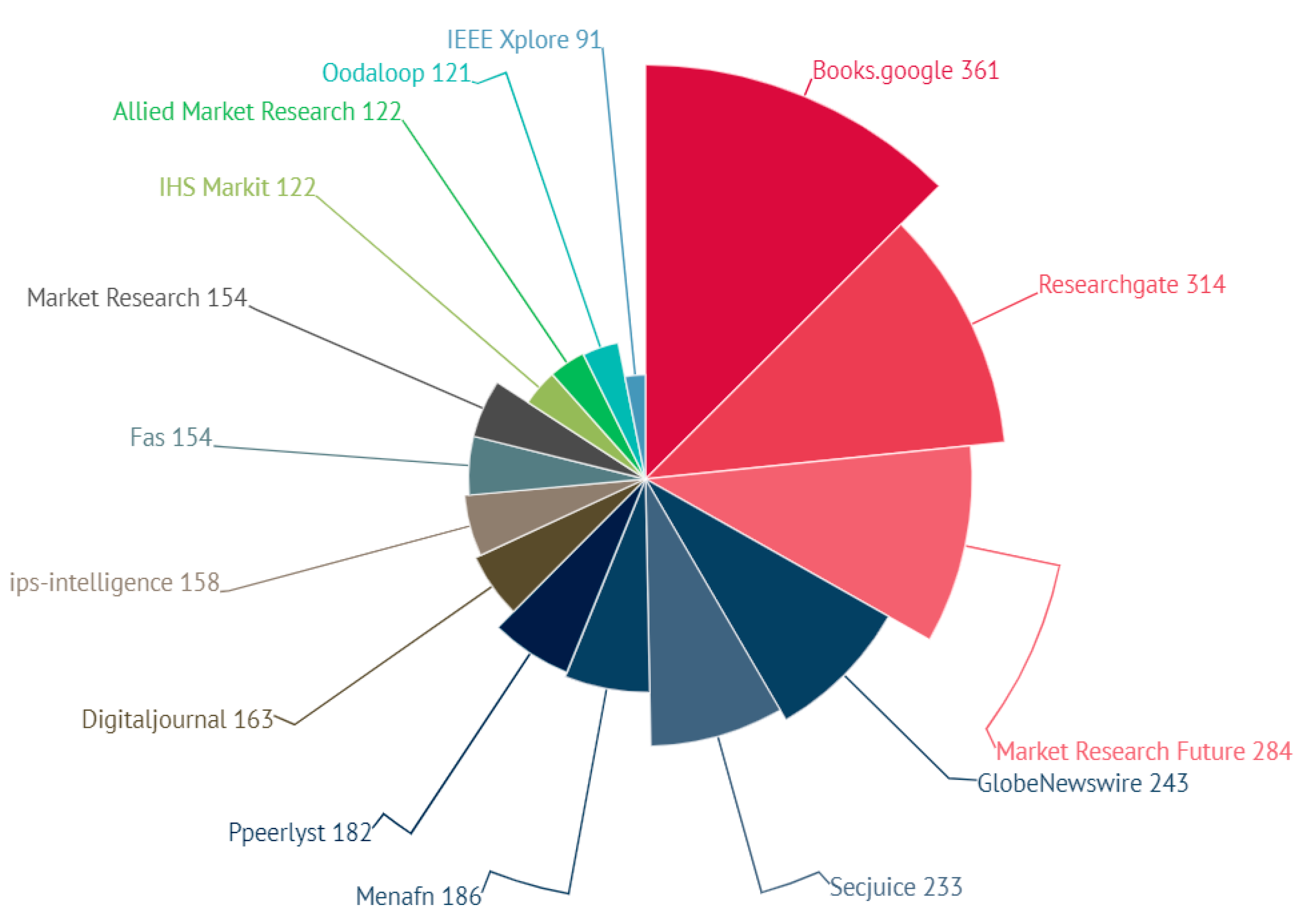 Applsci 10 07617 g006