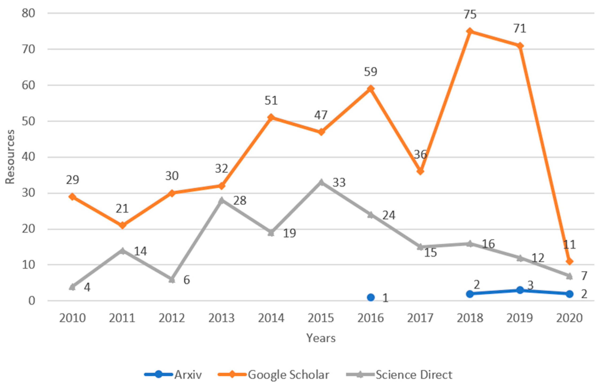 Applsci 10 07617 g008