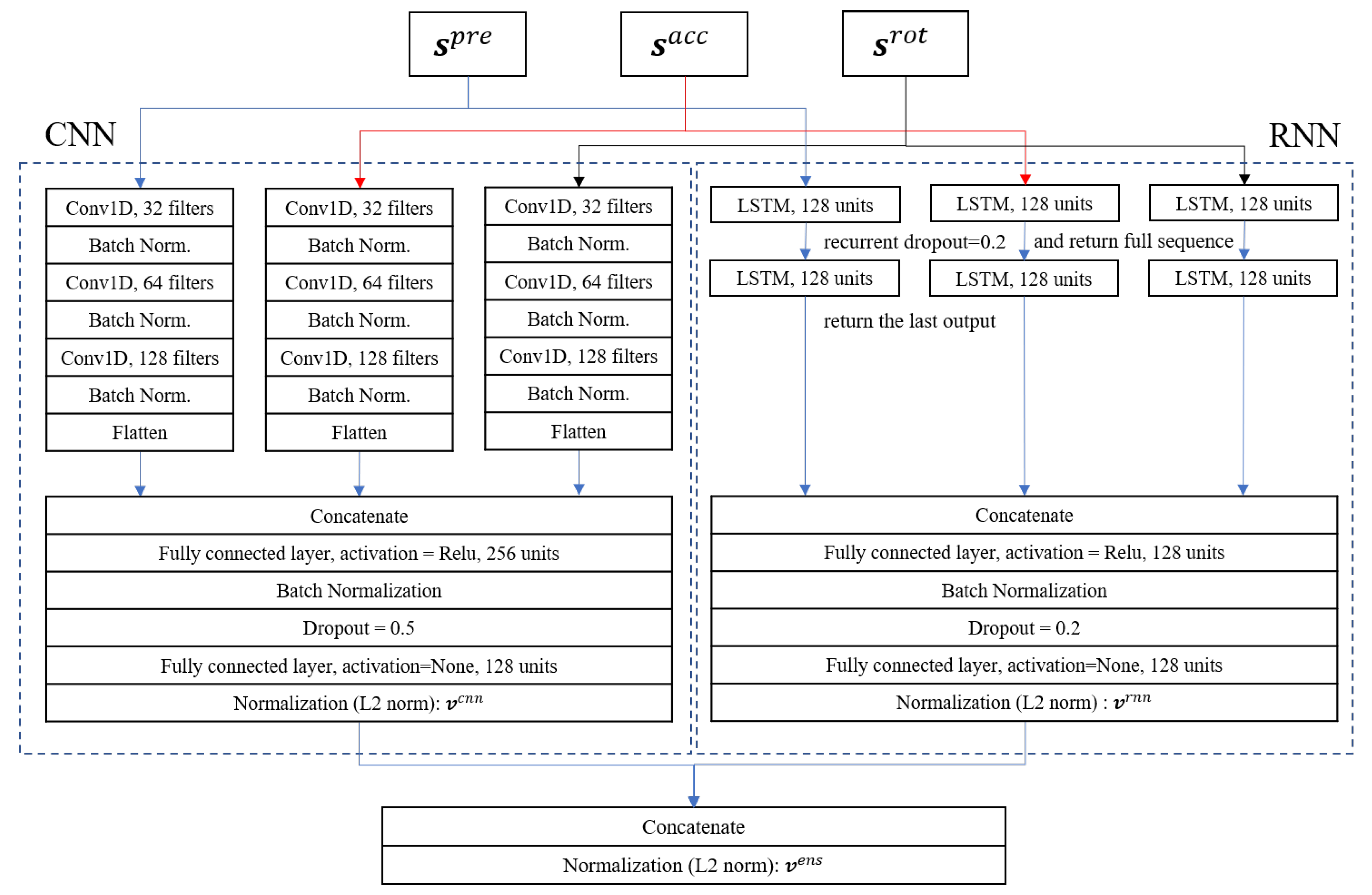 Applsci 10 07619 g002