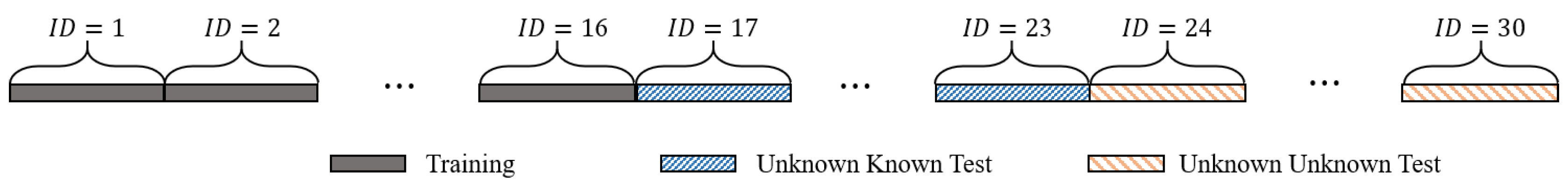 Applsci 10 07619 g005