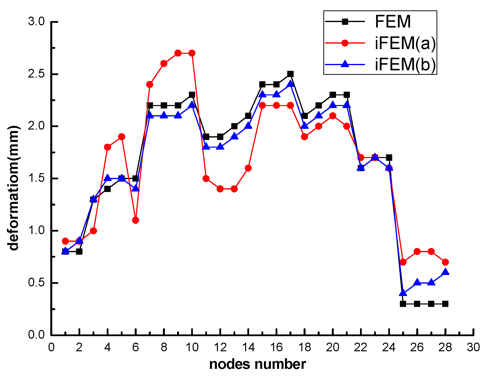 Applsci 10 07620 g004 Applsci 10 07620 g004