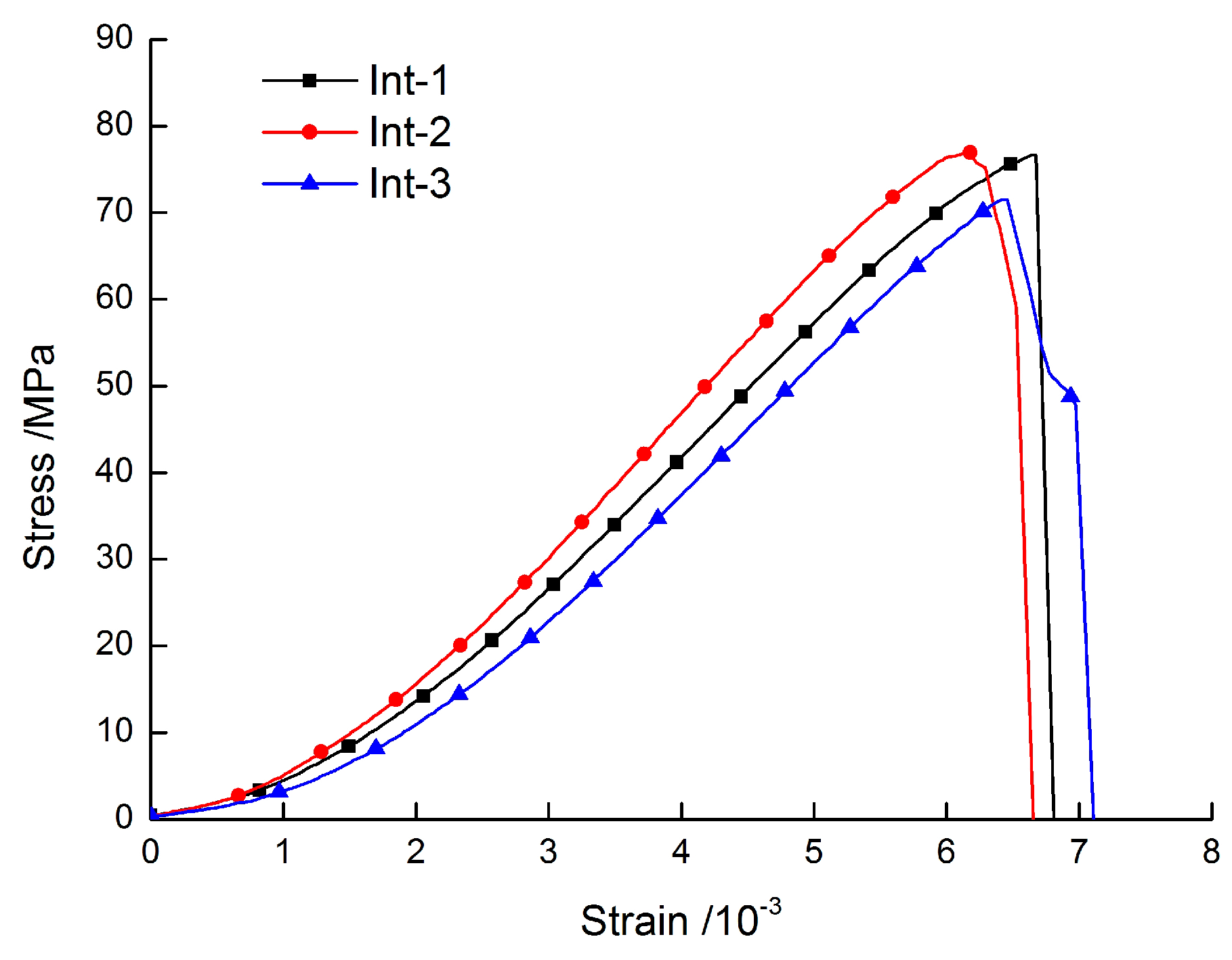 Applsci 10 07621 g003