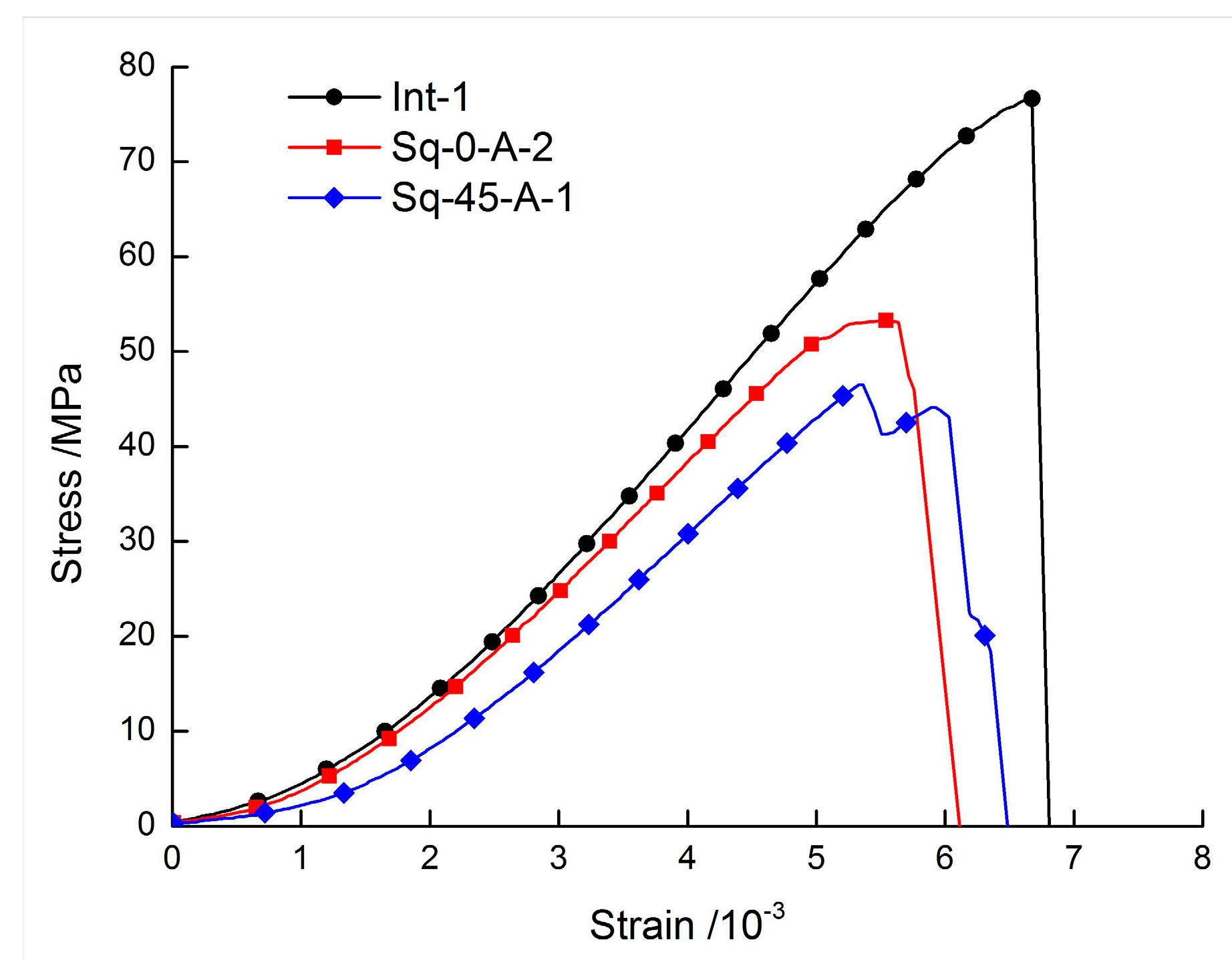 Applsci 10 07621 g004
