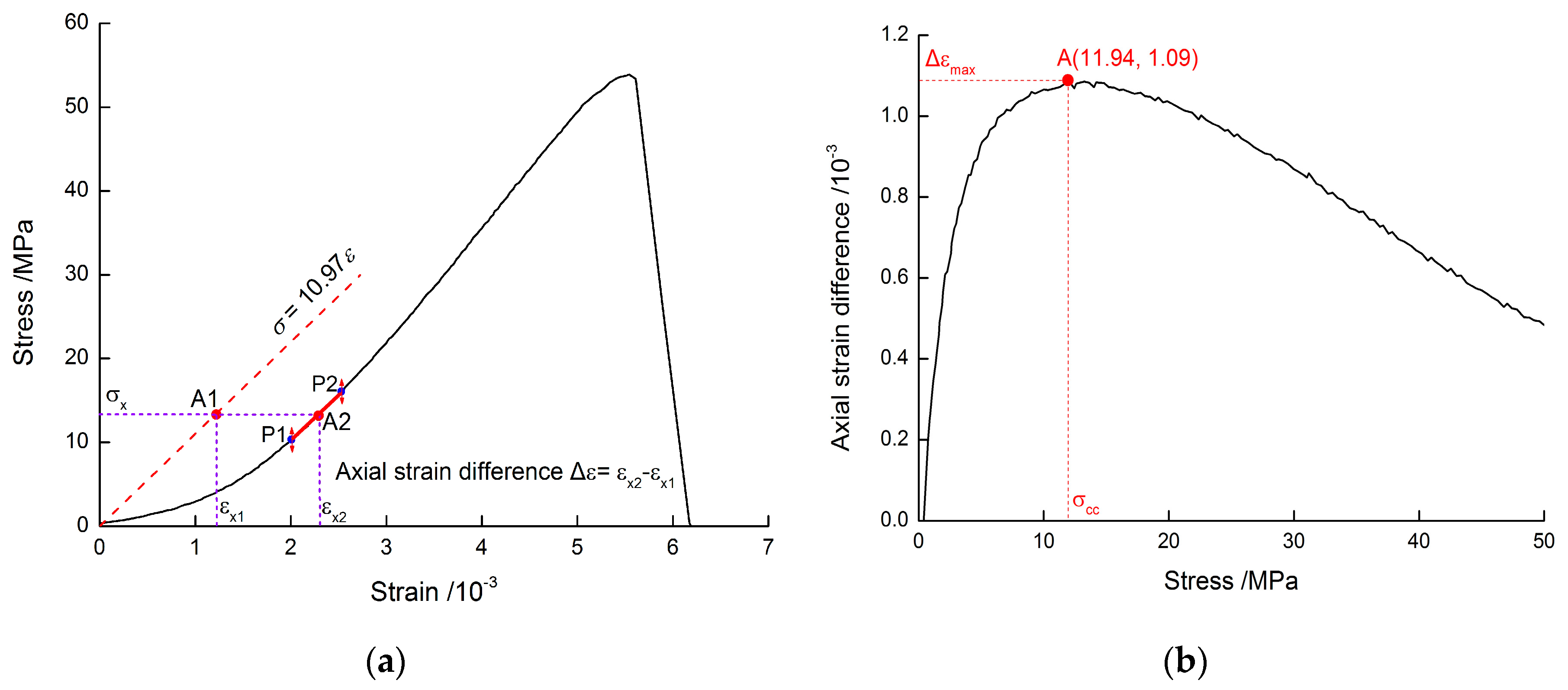 Applsci 10 07621 g011