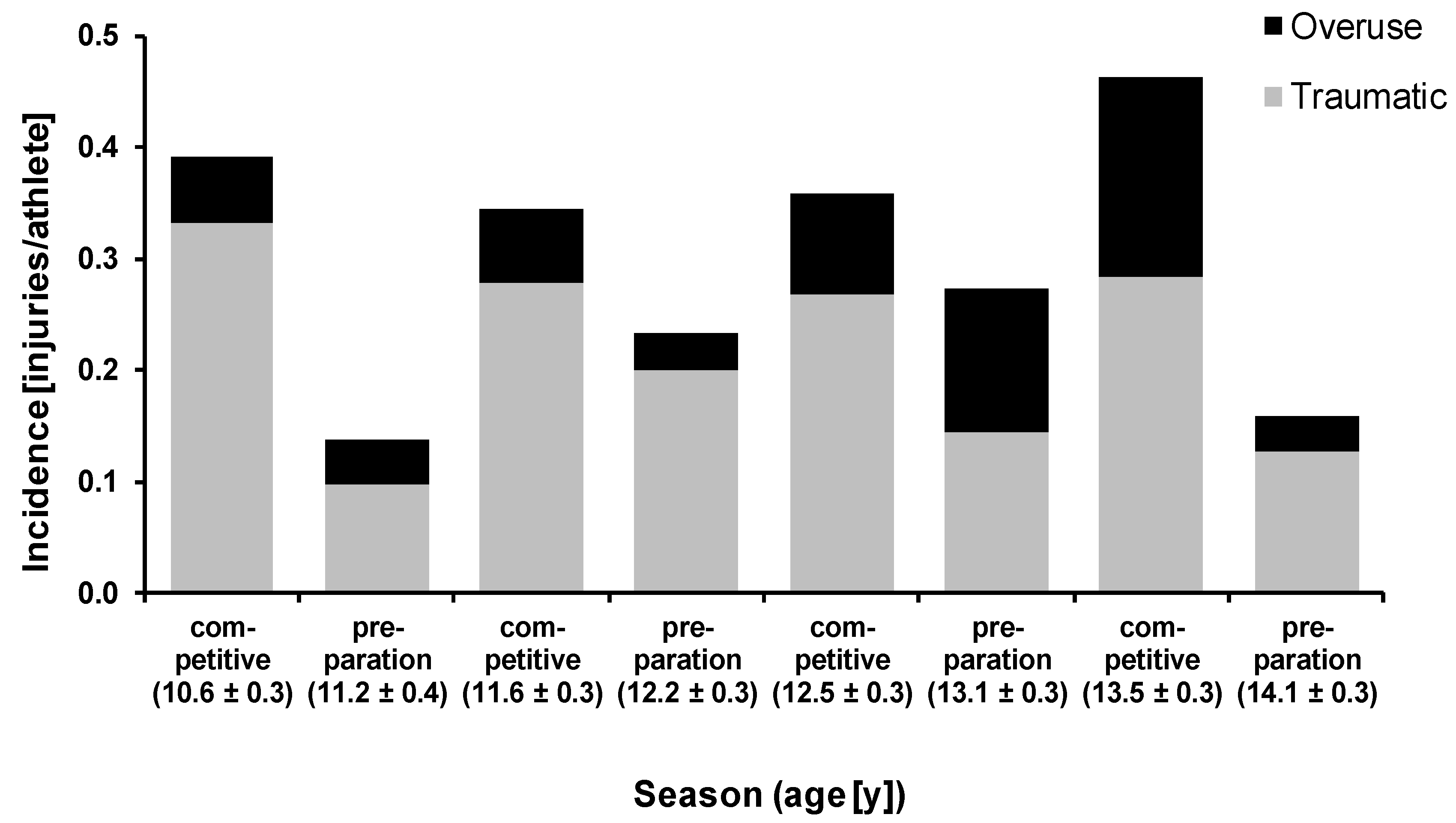 Applsci 10 07623 g001