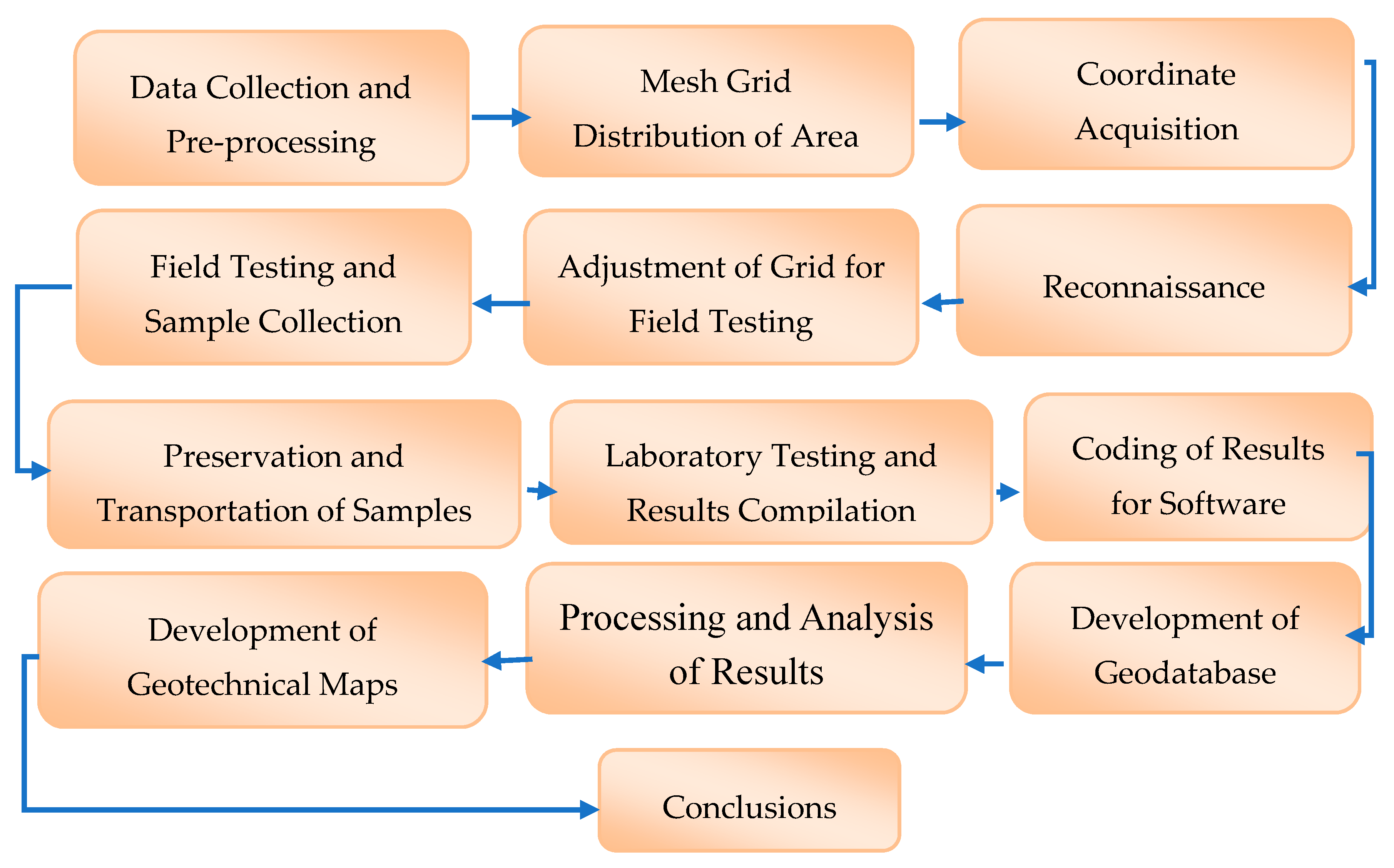 Applsci 10 07625 g004