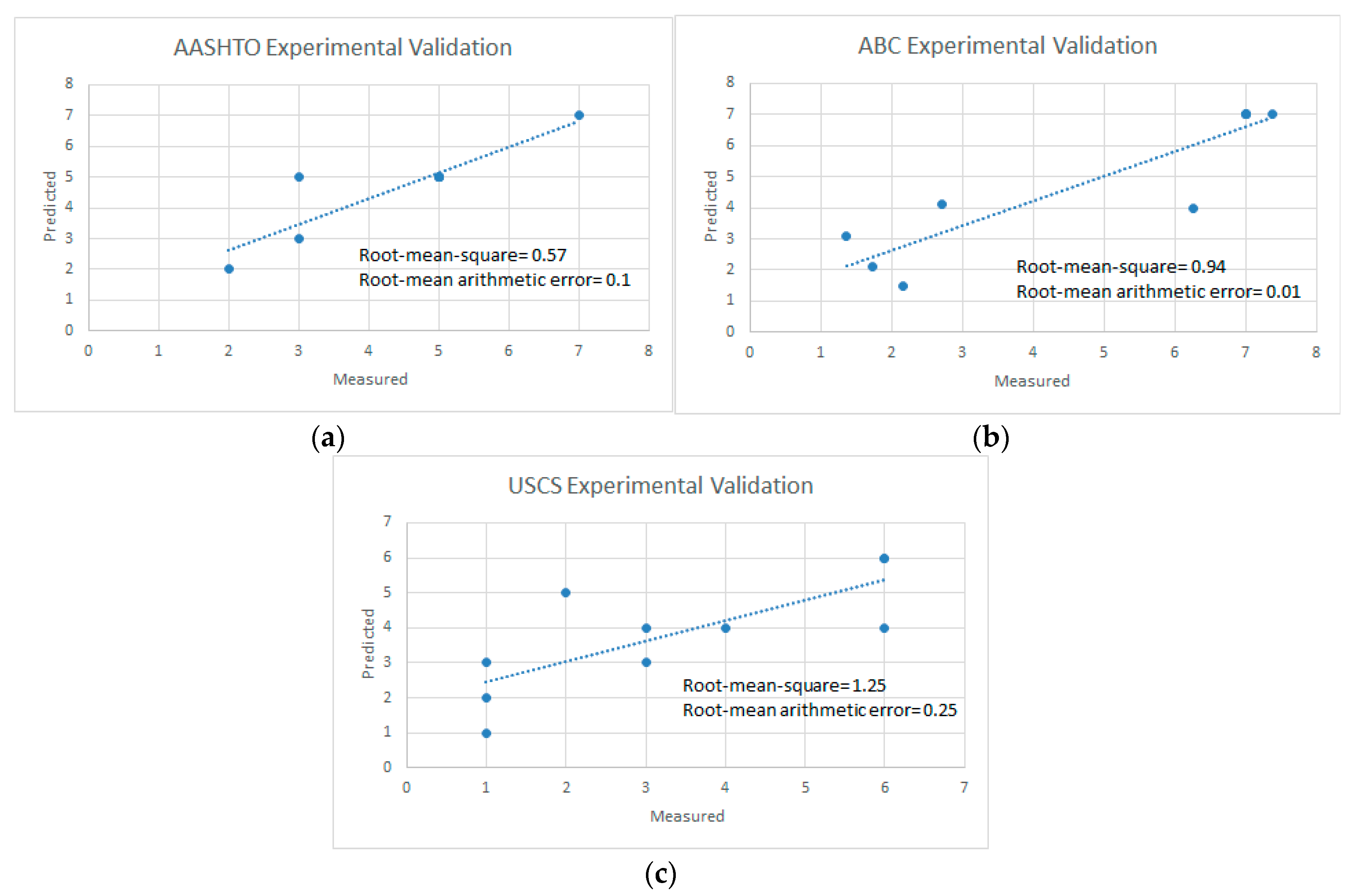 Applsci 10 07625 g010