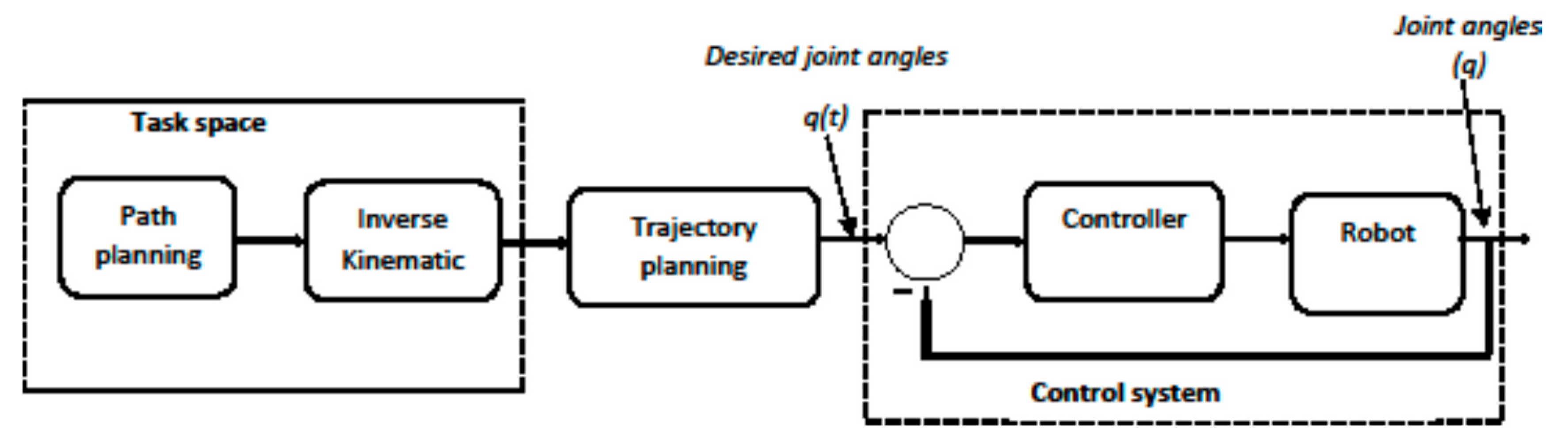 Applsci 10 07626 g001