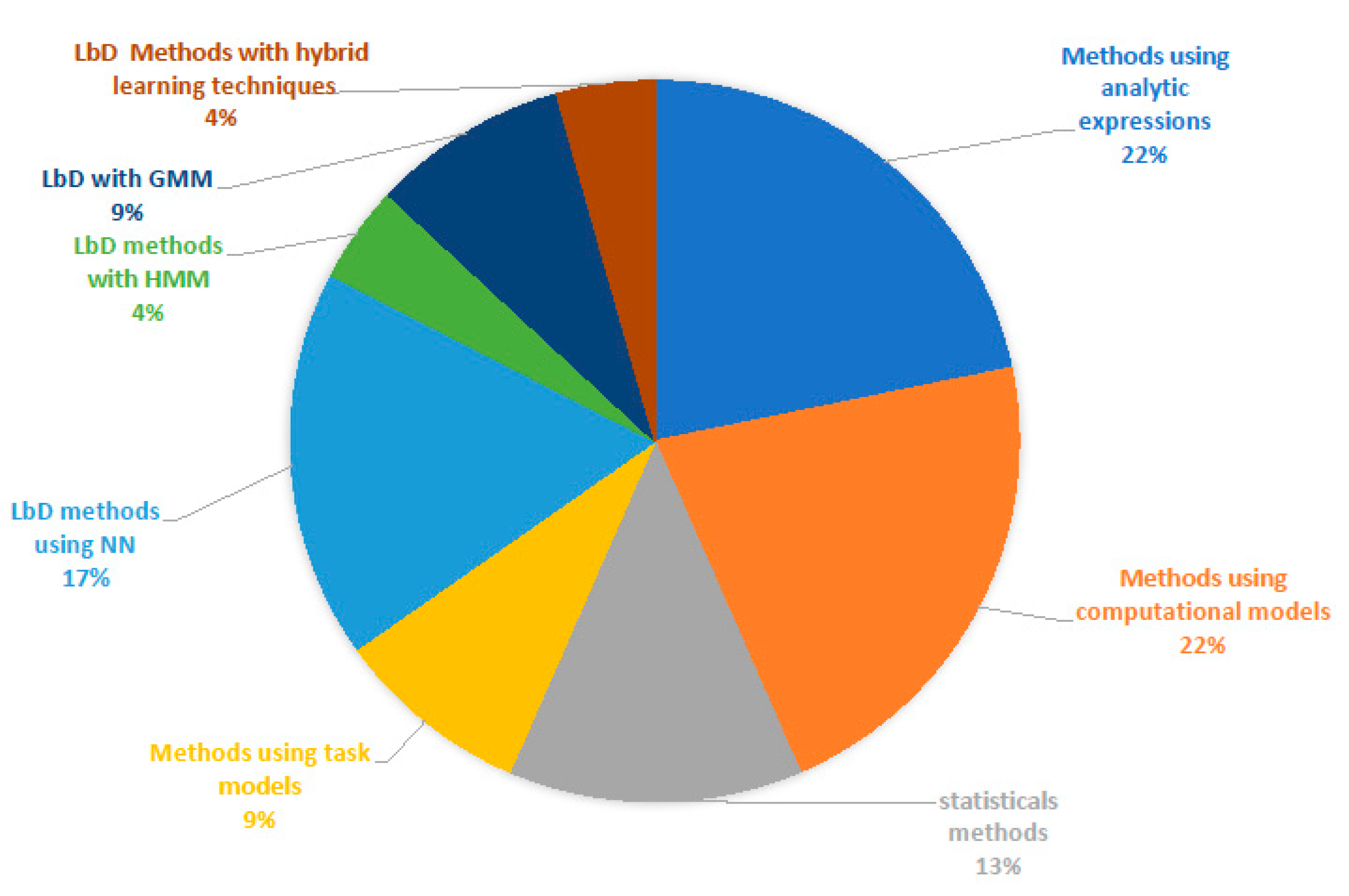 Applsci 10 07626 g002