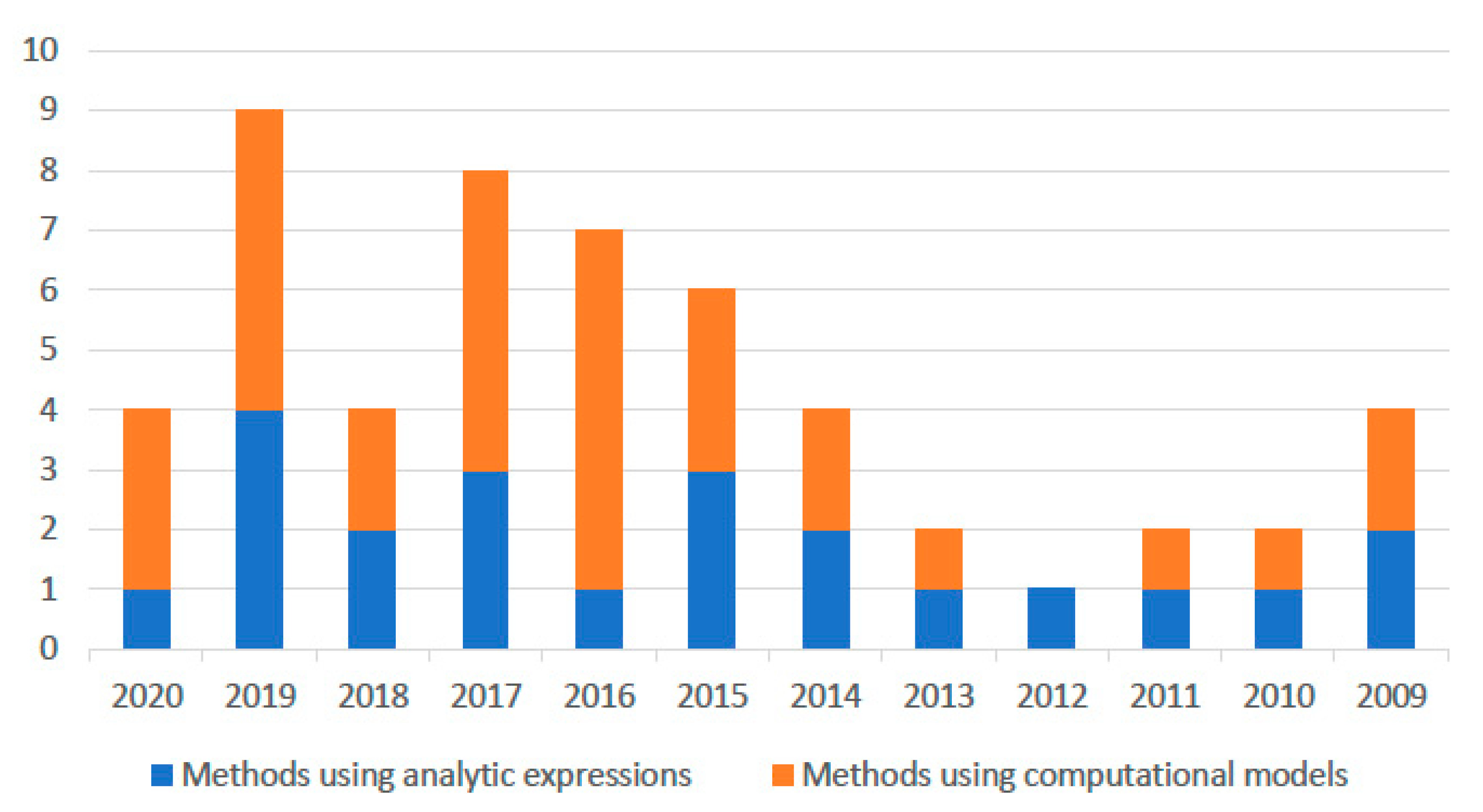 Applsci 10 07626 g003