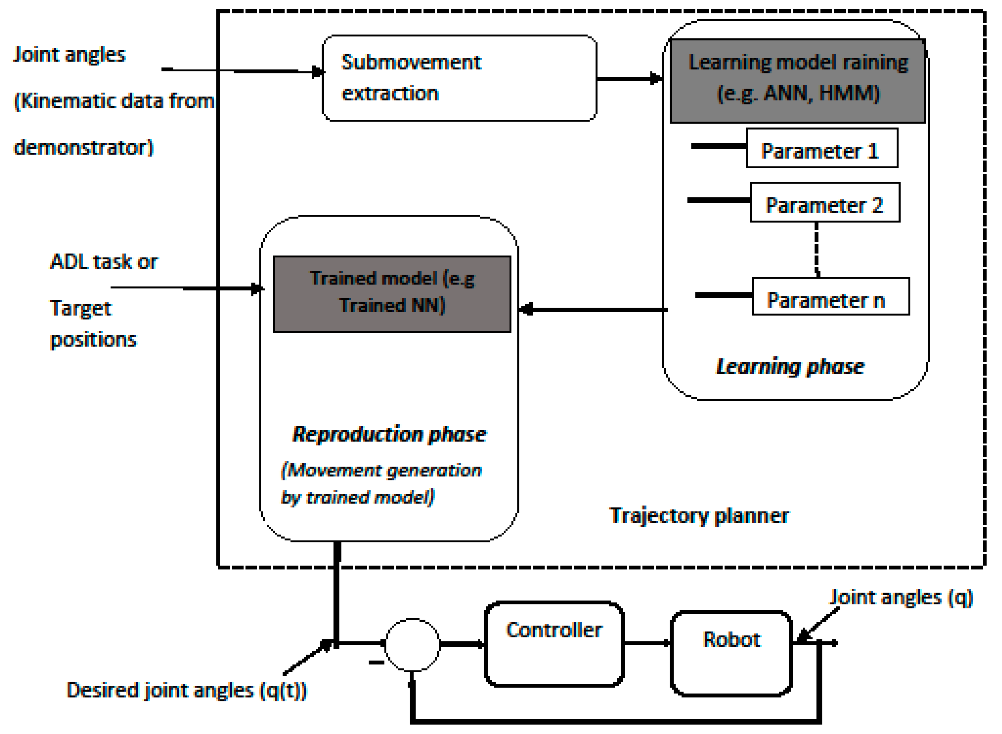 Applsci 10 07626 g004