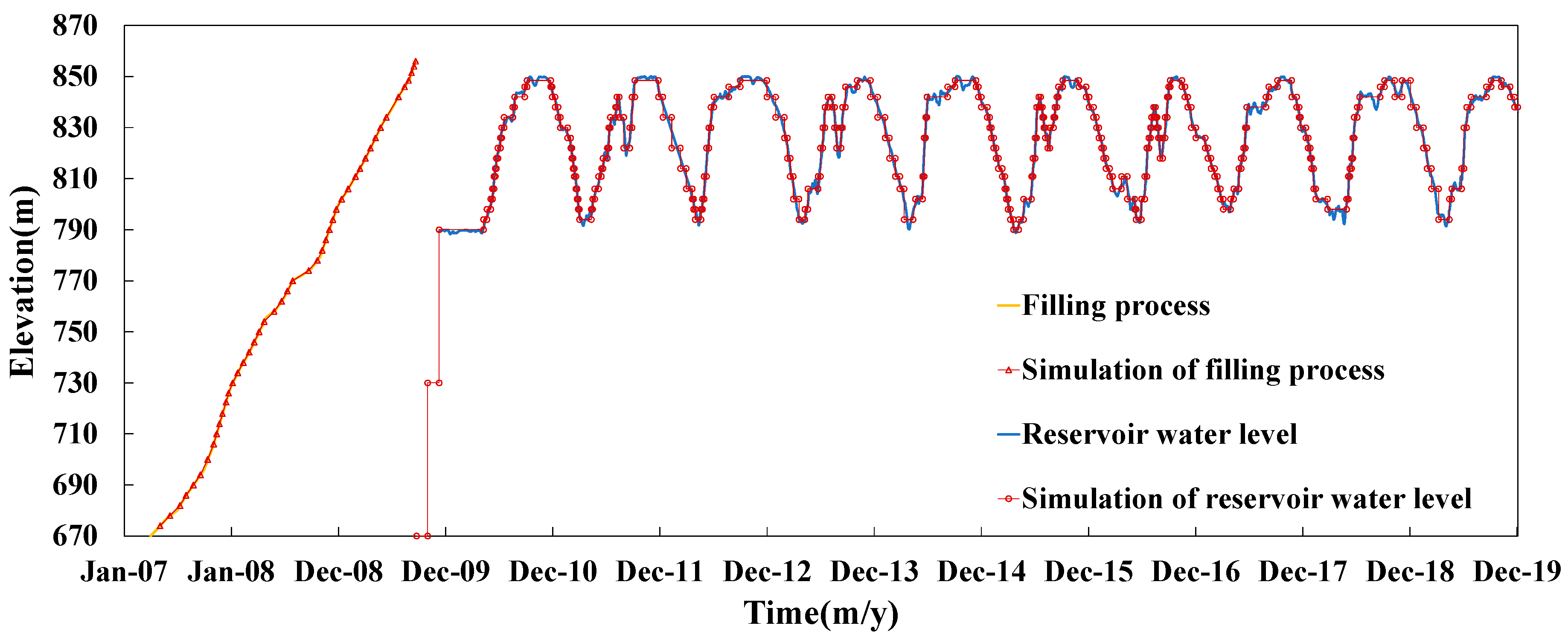 Applsci 10 07627 g002 Applsci 10 07627 g002