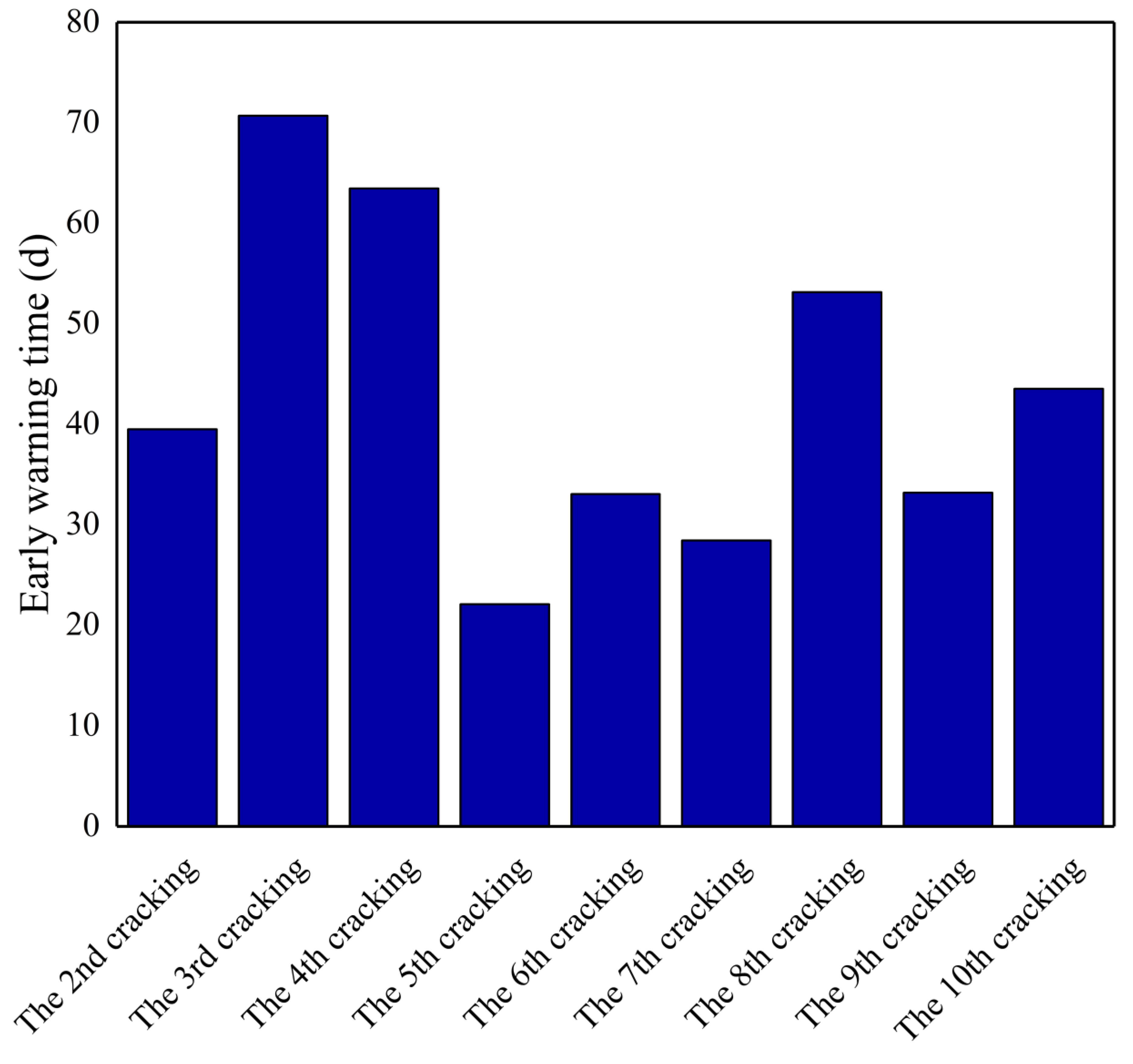Applsci 10 07627 g016 Applsci 10 07627 g016