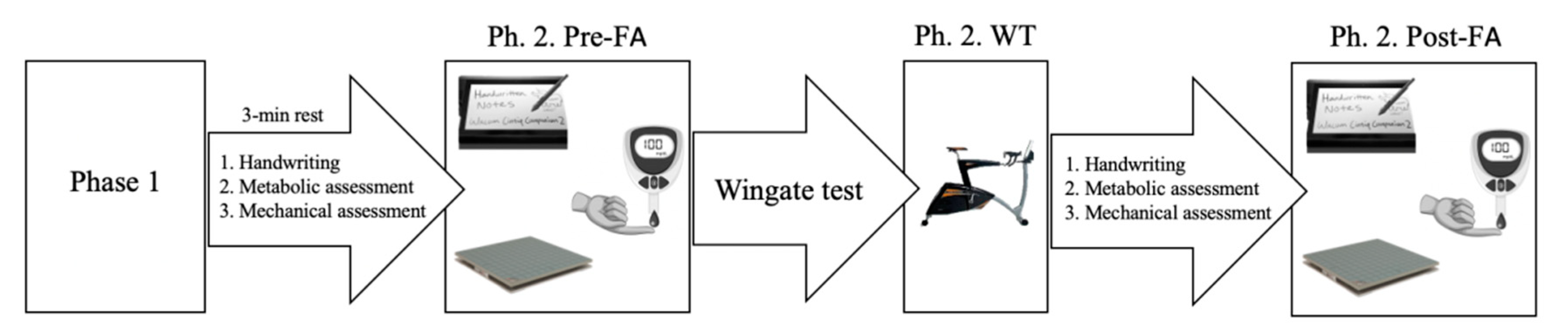 Applsci 10 07630 g005