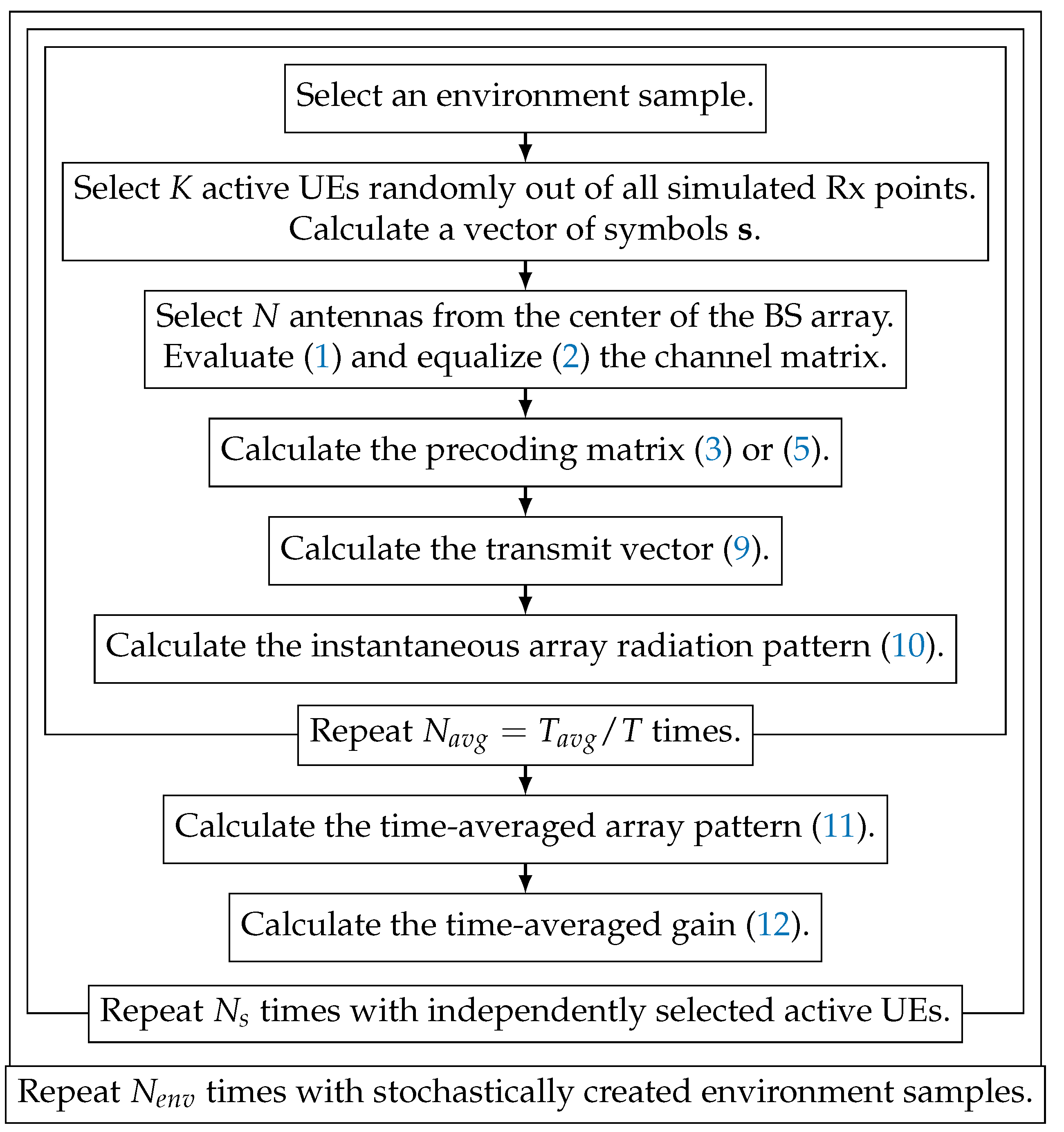 Applsci 10 07631 g003 Applsci 10 07631 g003
