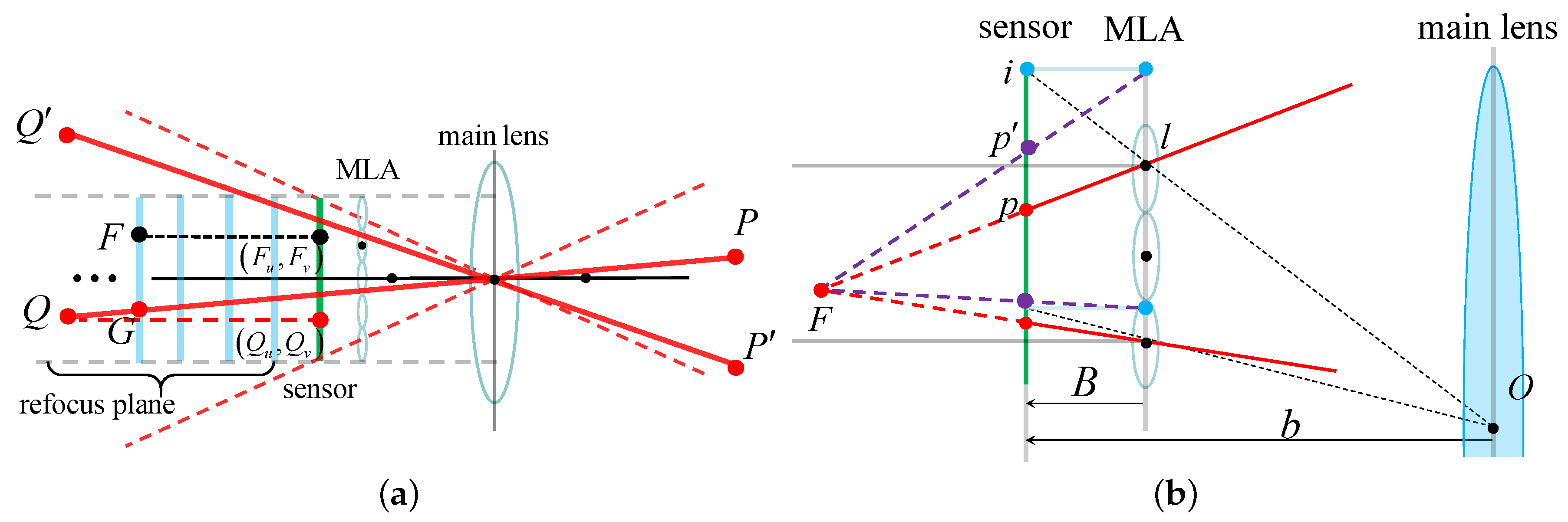 Applsci 10 07632 g002 Applsci 10 07632 g002