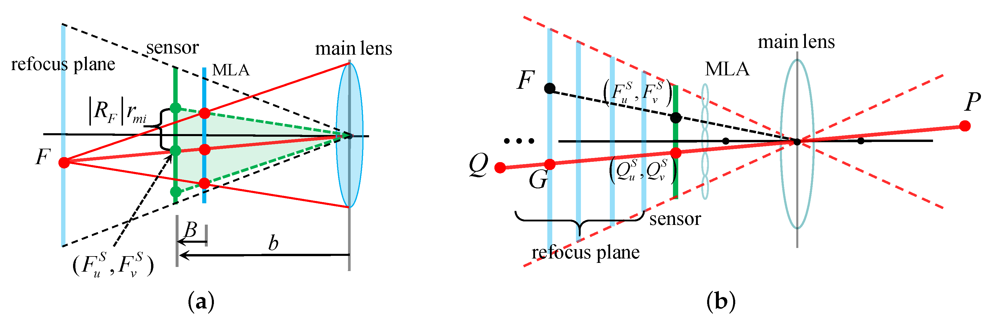 Applsci 10 07632 g003 Applsci 10 07632 g003