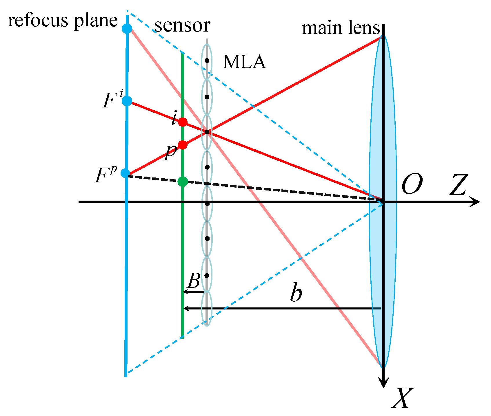Applsci 10 07632 g004 Applsci 10 07632 g004