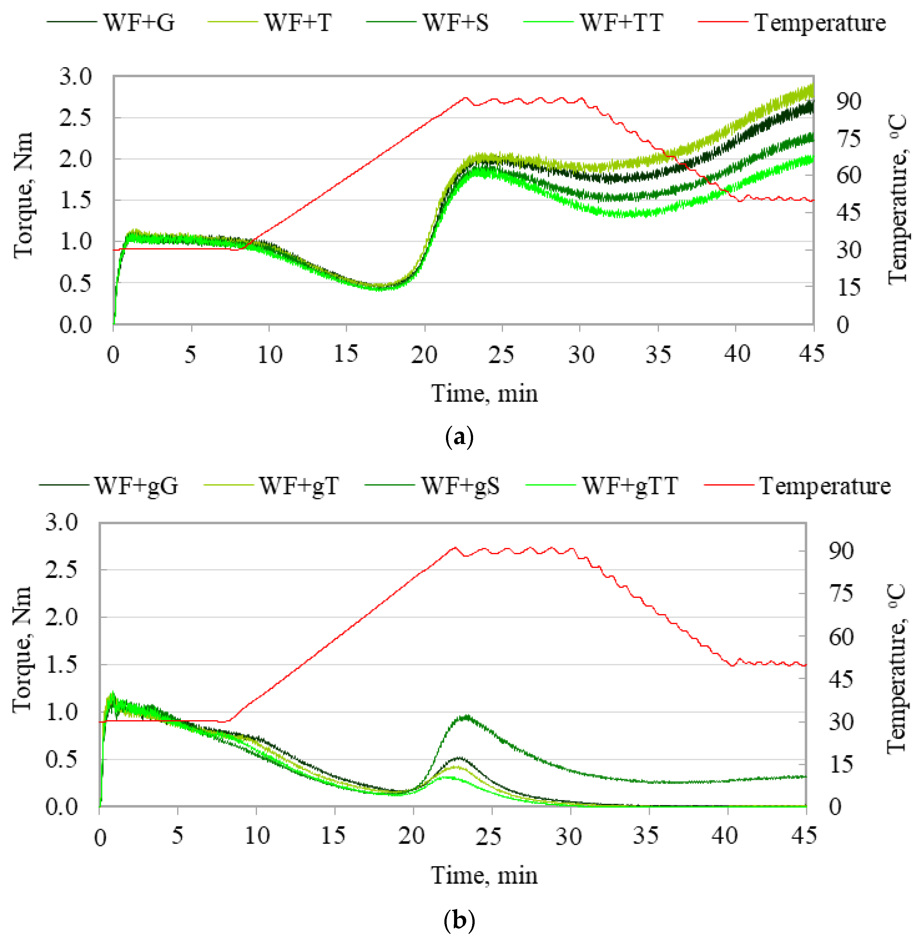 Applsci 10 07635 g004