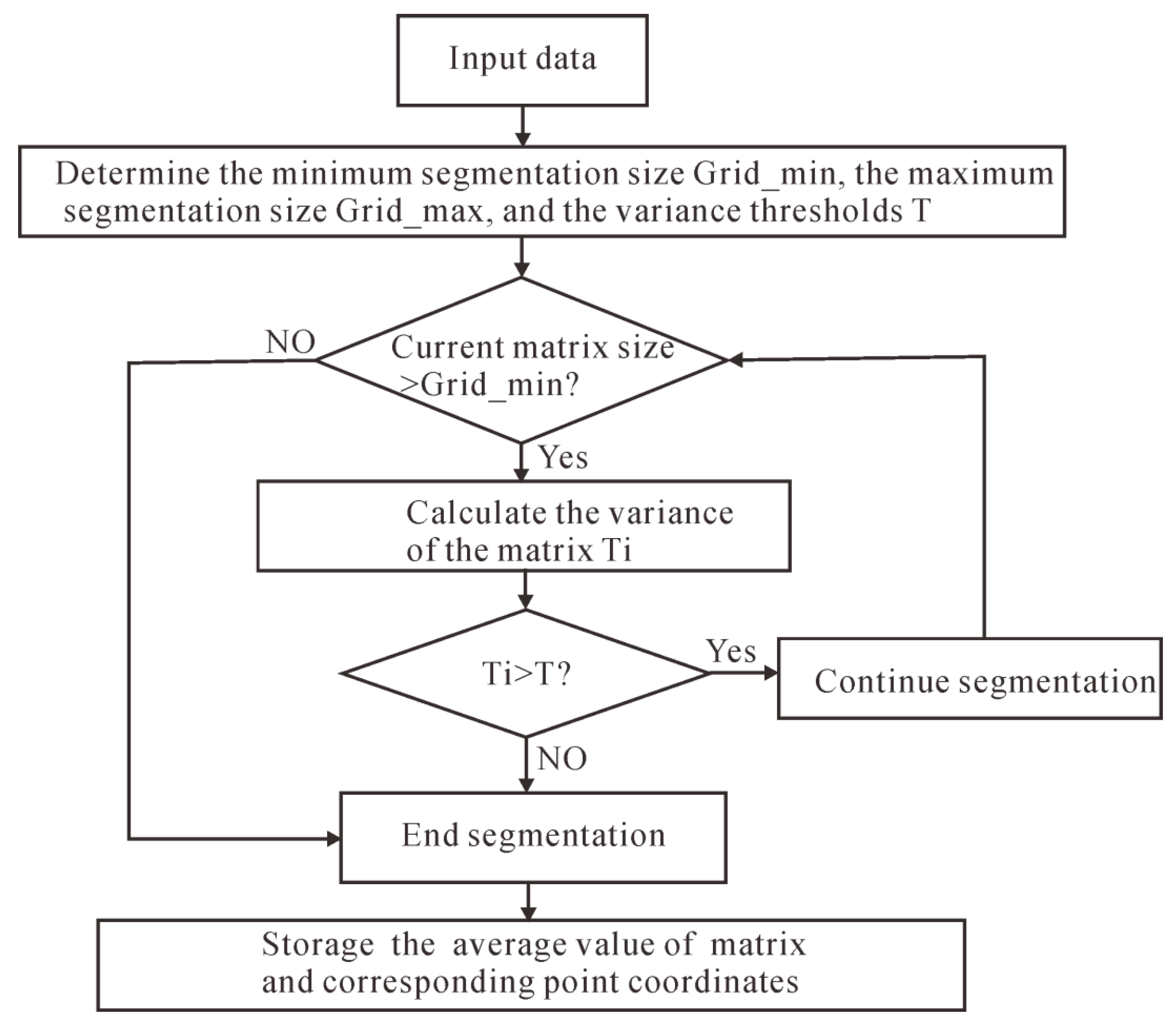 Applsci 10 07636 g002