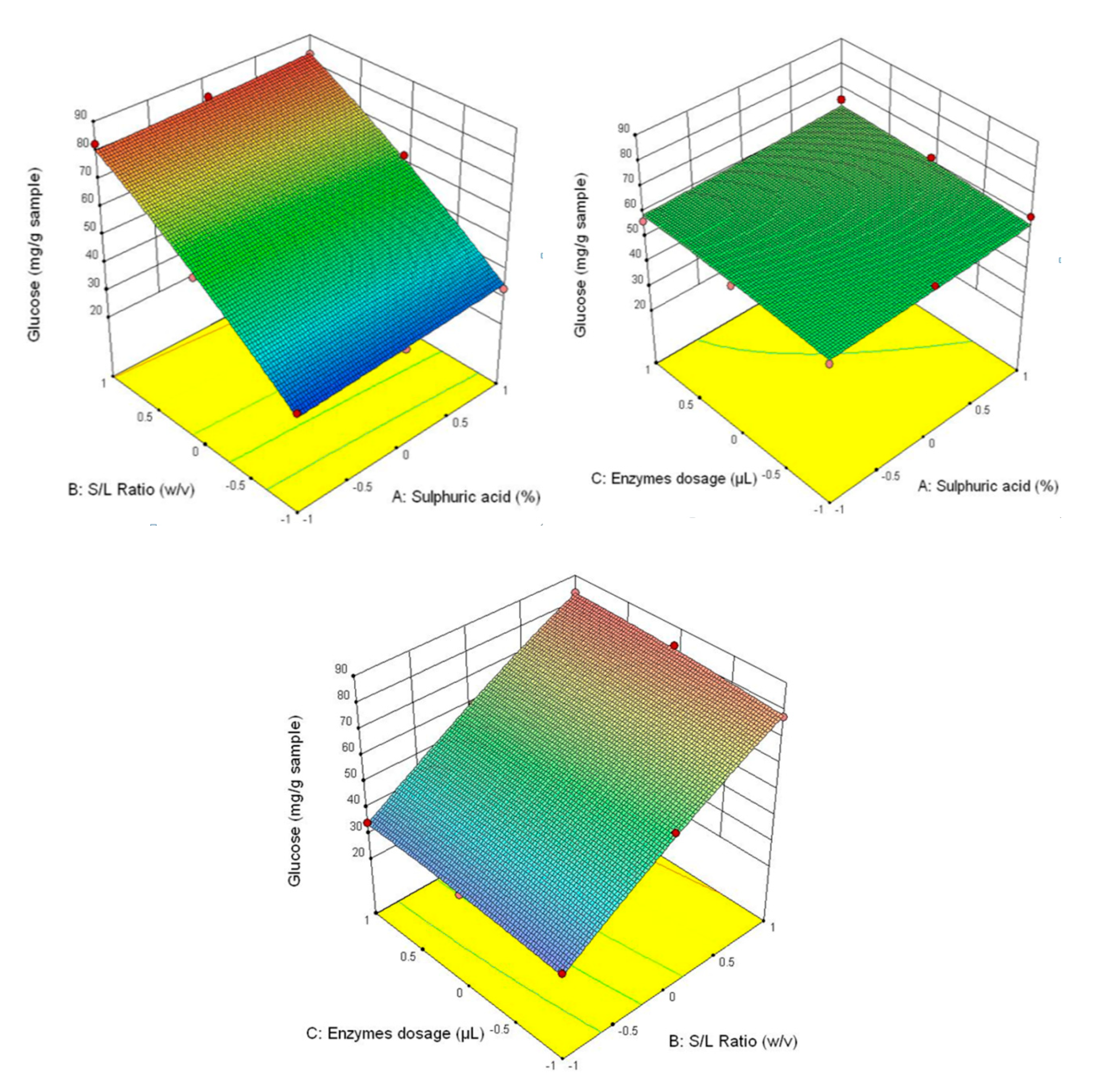 Applsci 10 07638 g003 Applsci 10 07638 g003