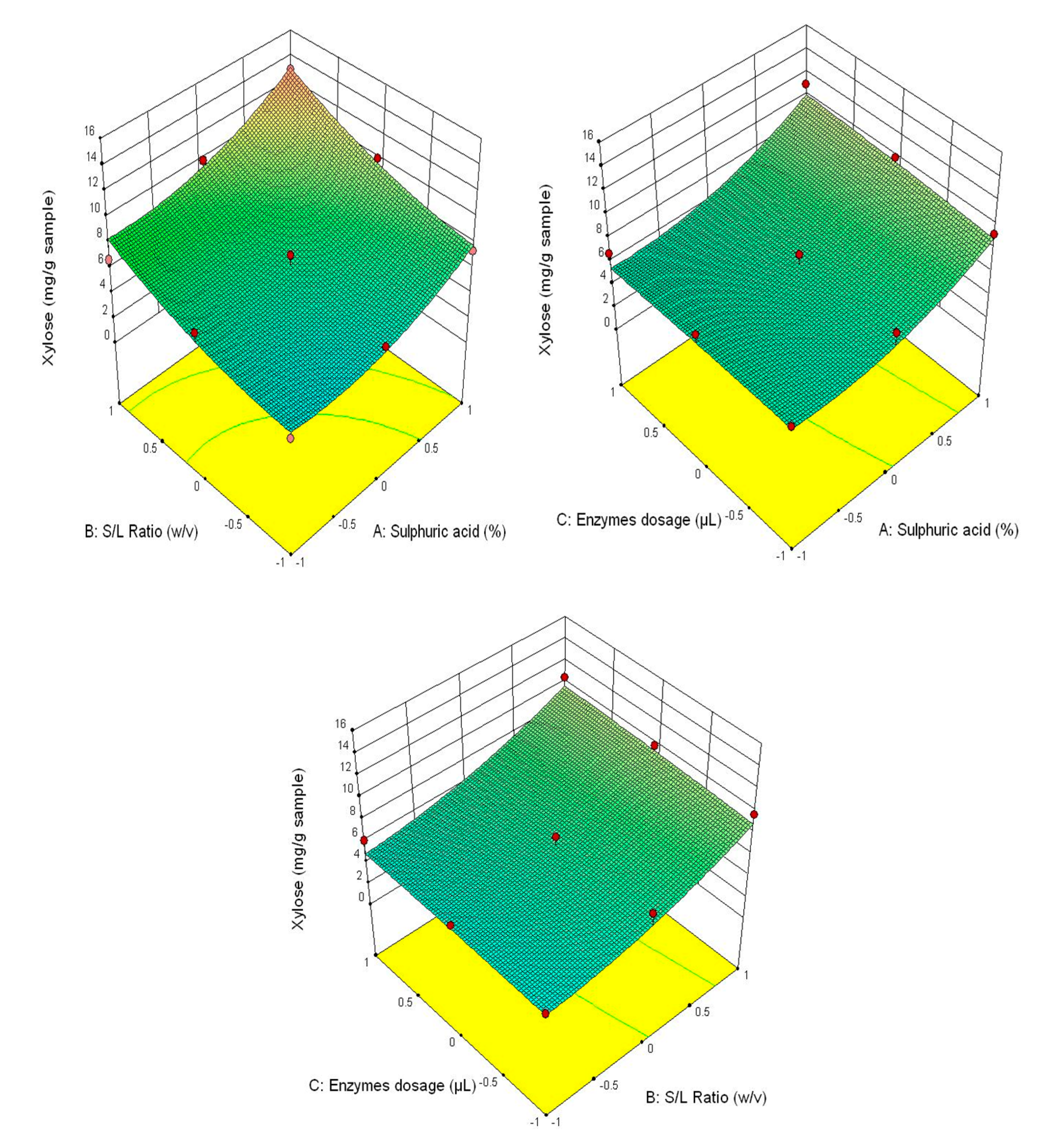 Applsci 10 07638 g005 Applsci 10 07638 g005