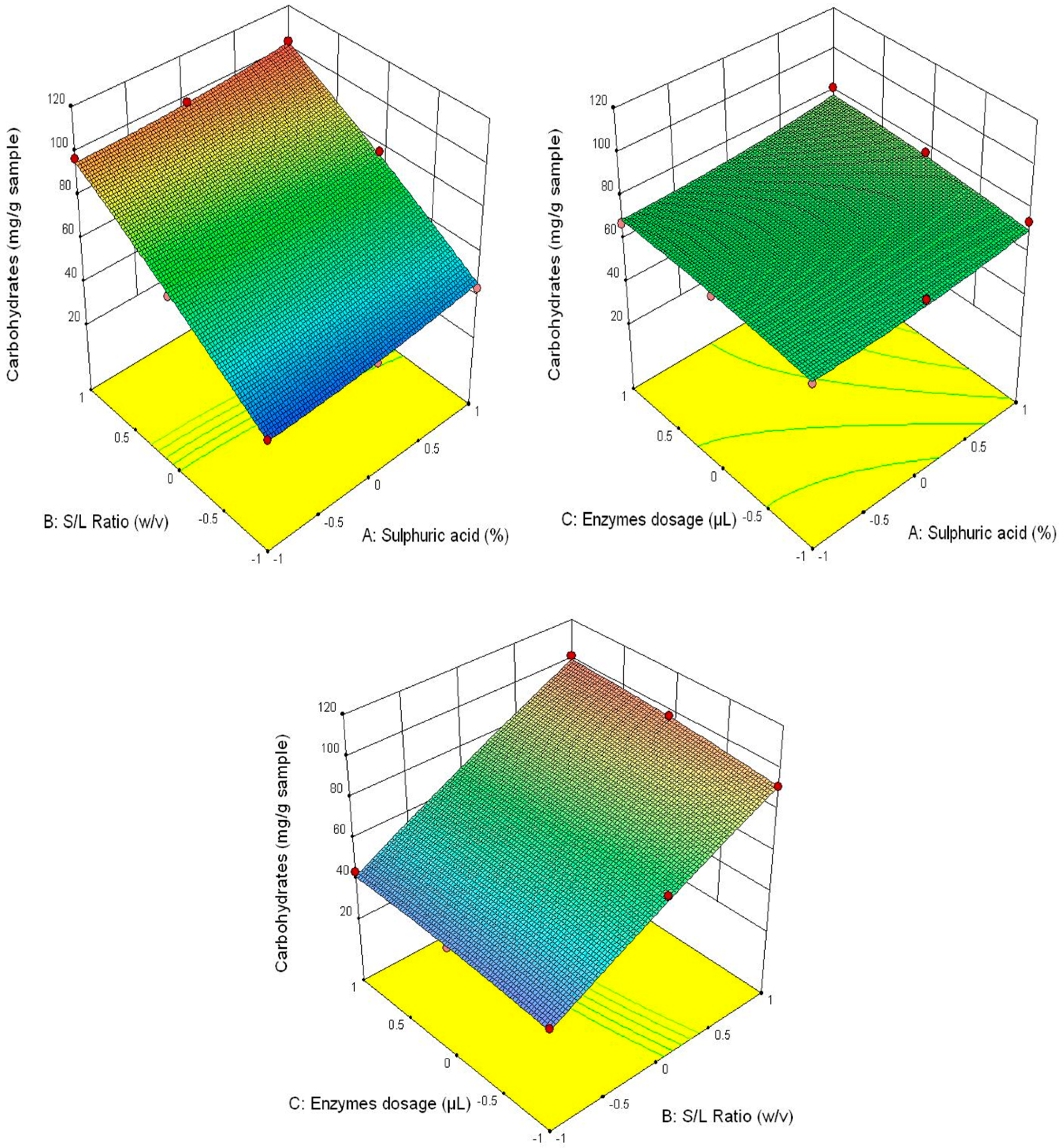 Applsci 10 07638 g006 Applsci 10 07638 g006