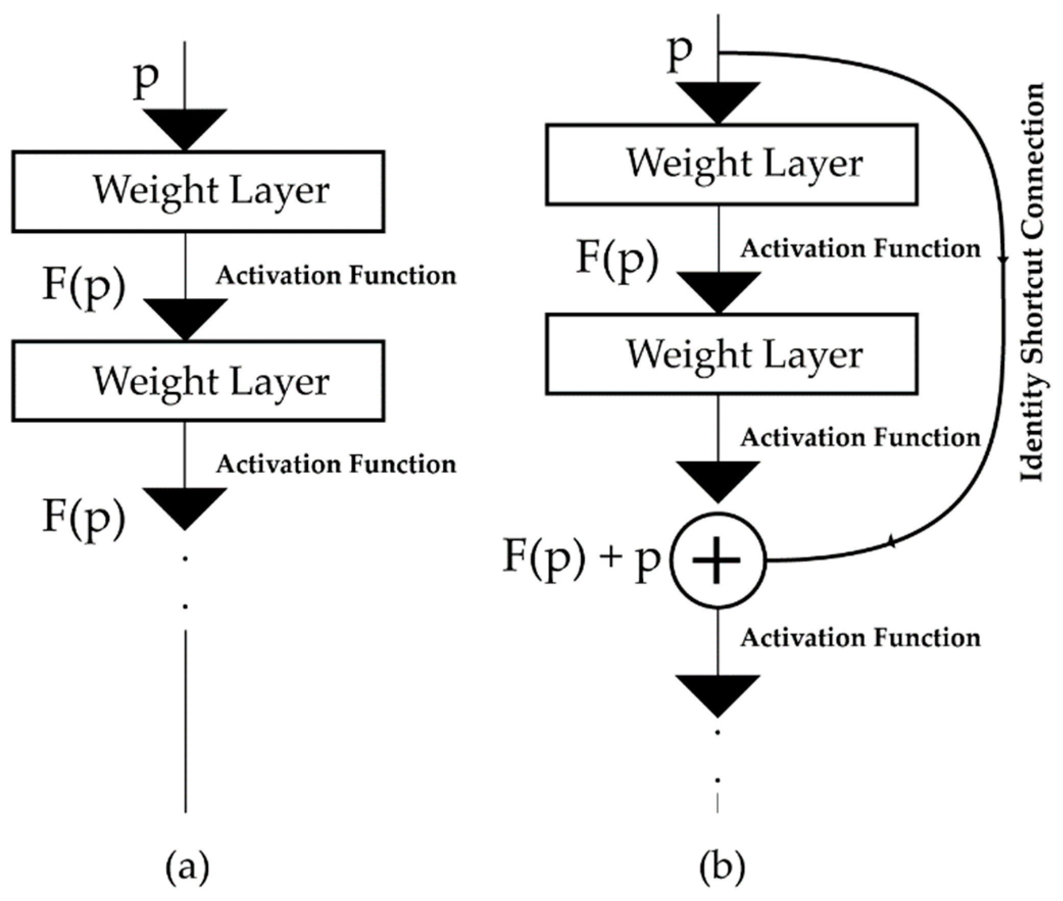 Applsci 10 07639 g003