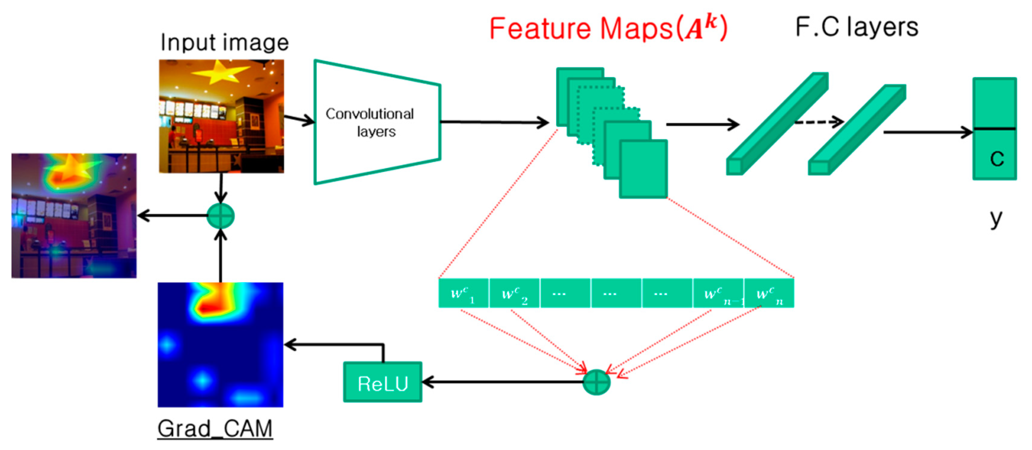 Applsci 10 07641 g003