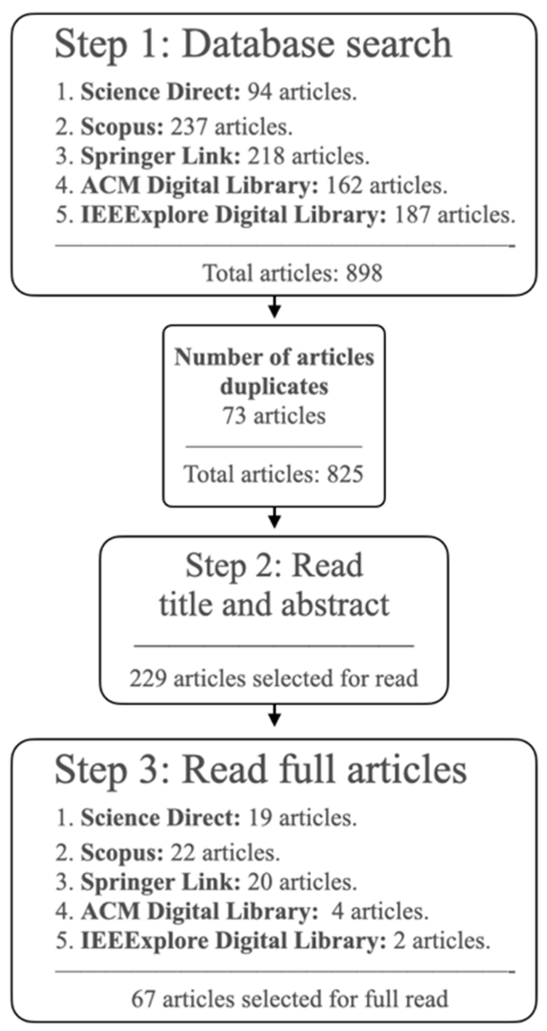 Applsci 10 07644 g001