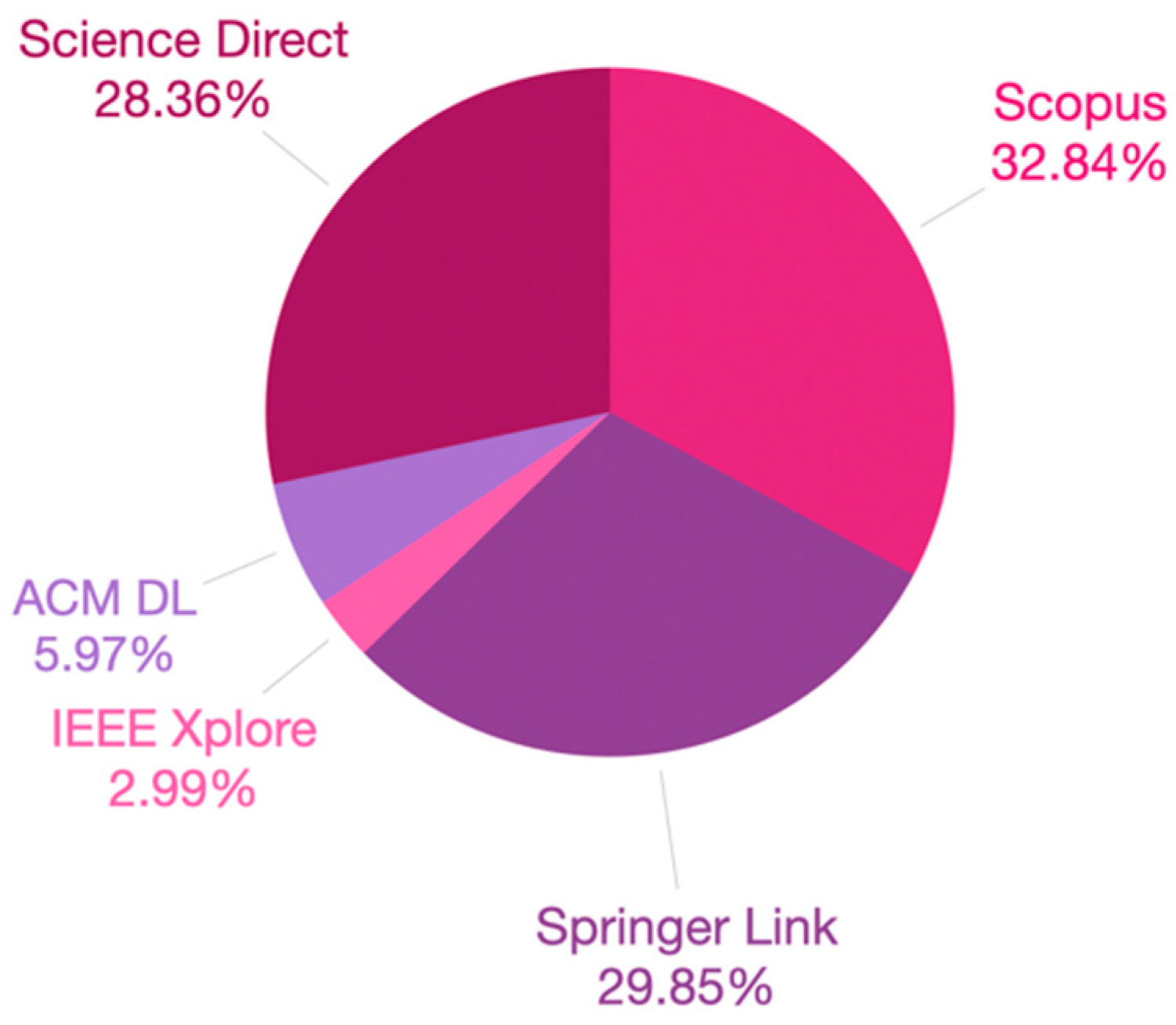 Applsci 10 07644 g002
