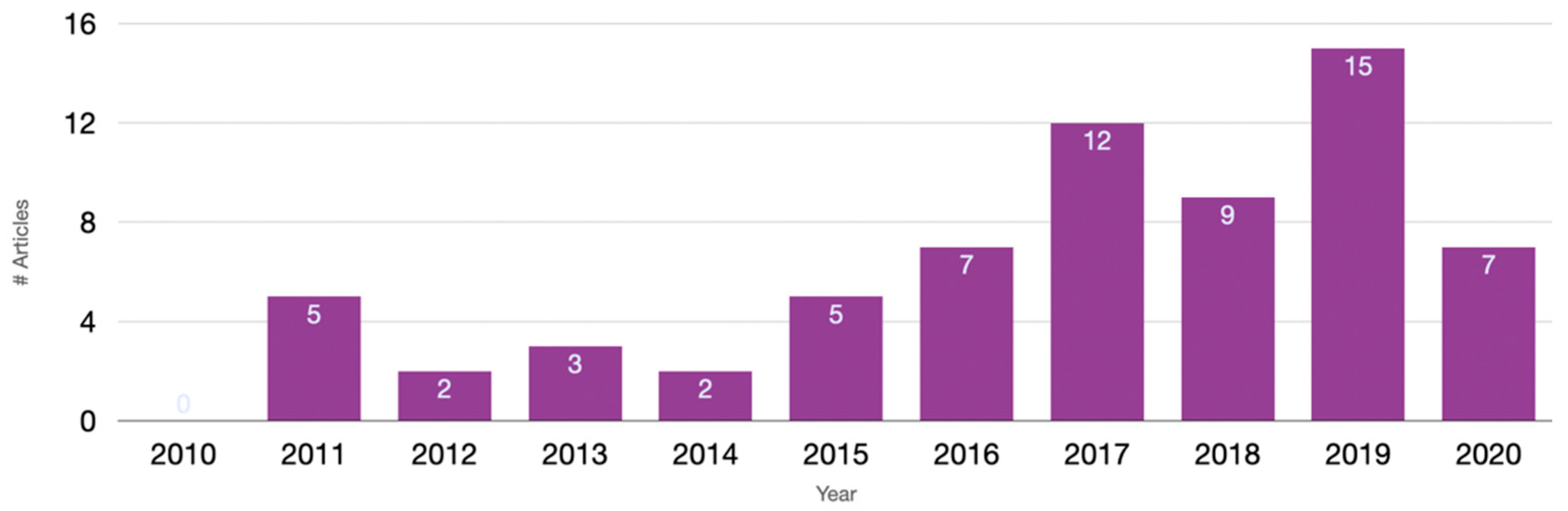 Applsci 10 07644 g003