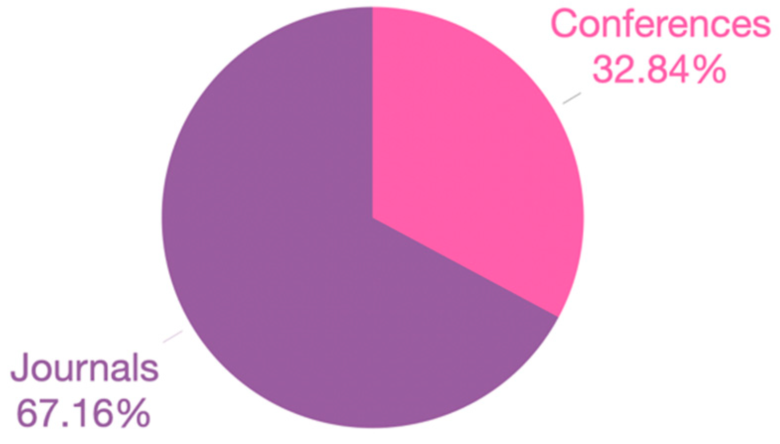 Applsci 10 07644 g004