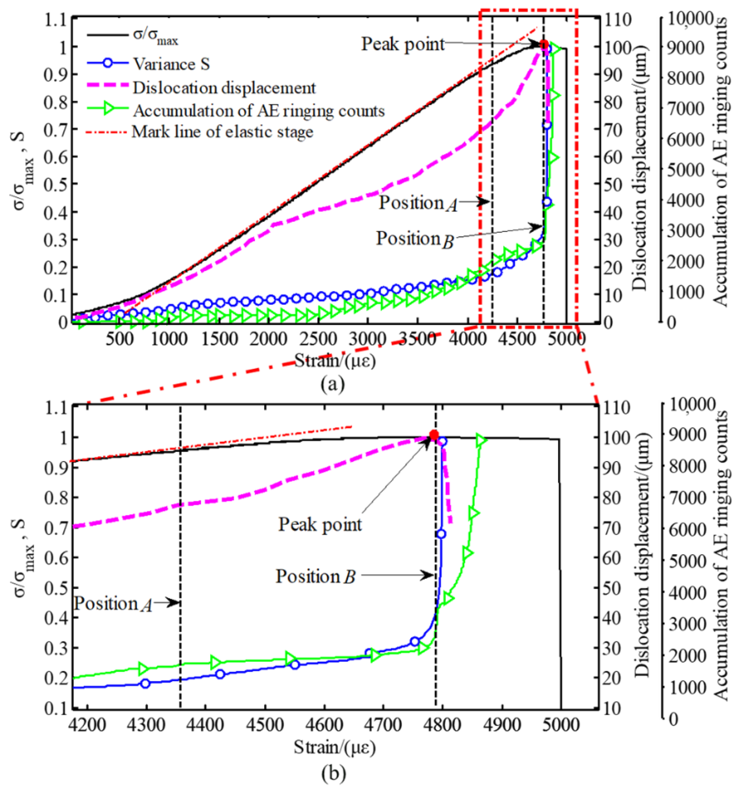 Applsci 10 07647 g004