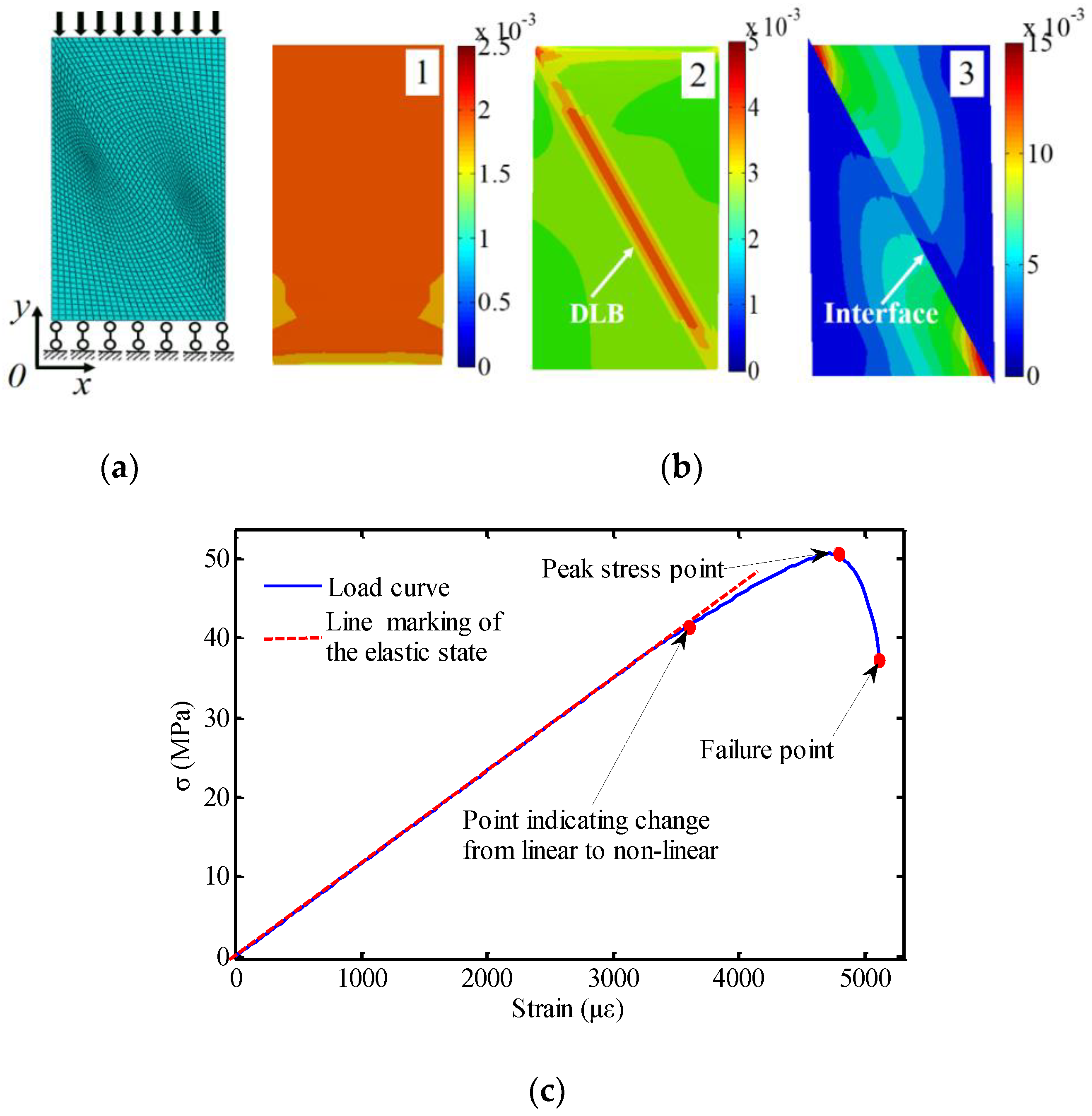 Applsci 10 07647 g006