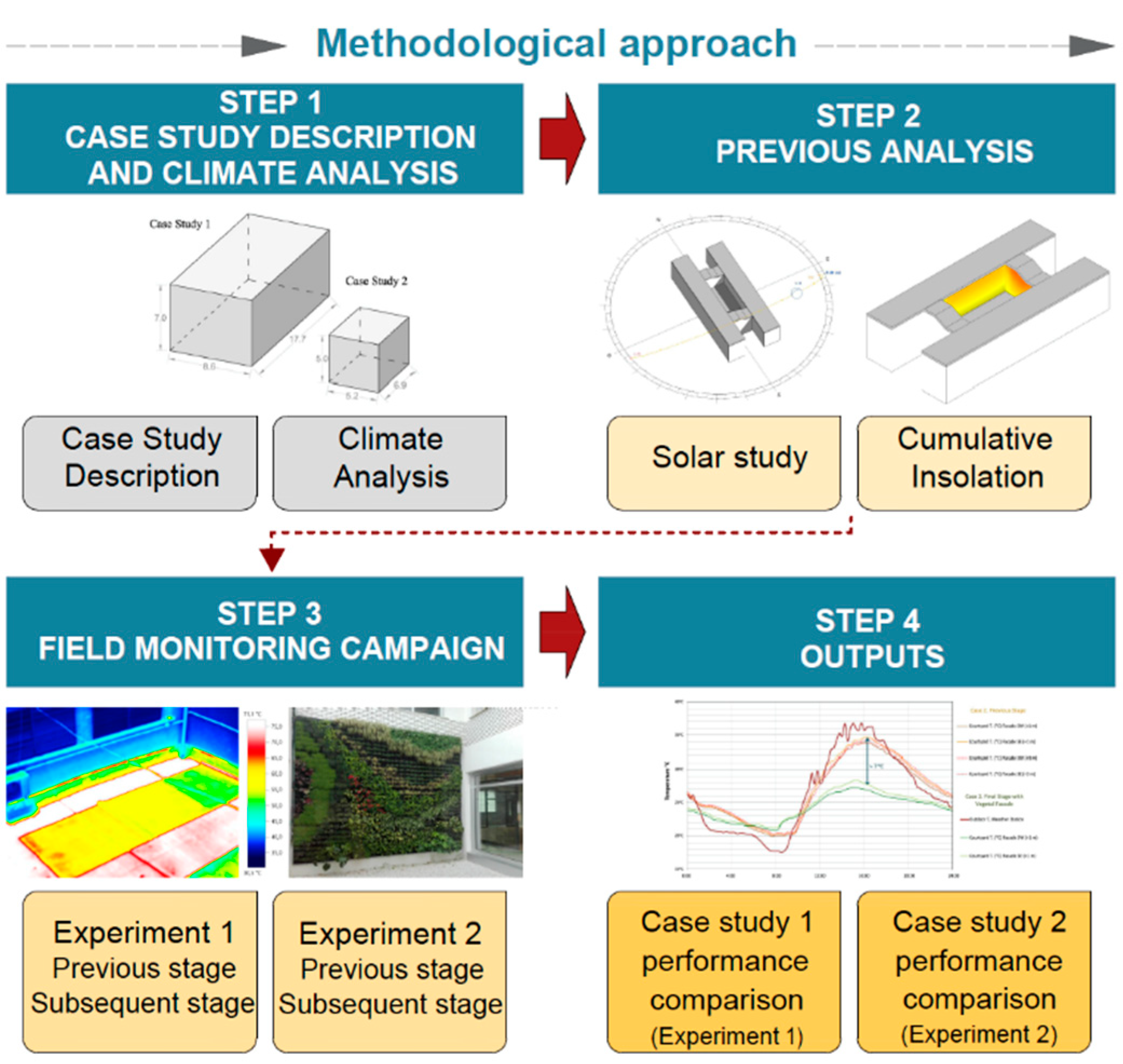 Applsci 10 07648 g001