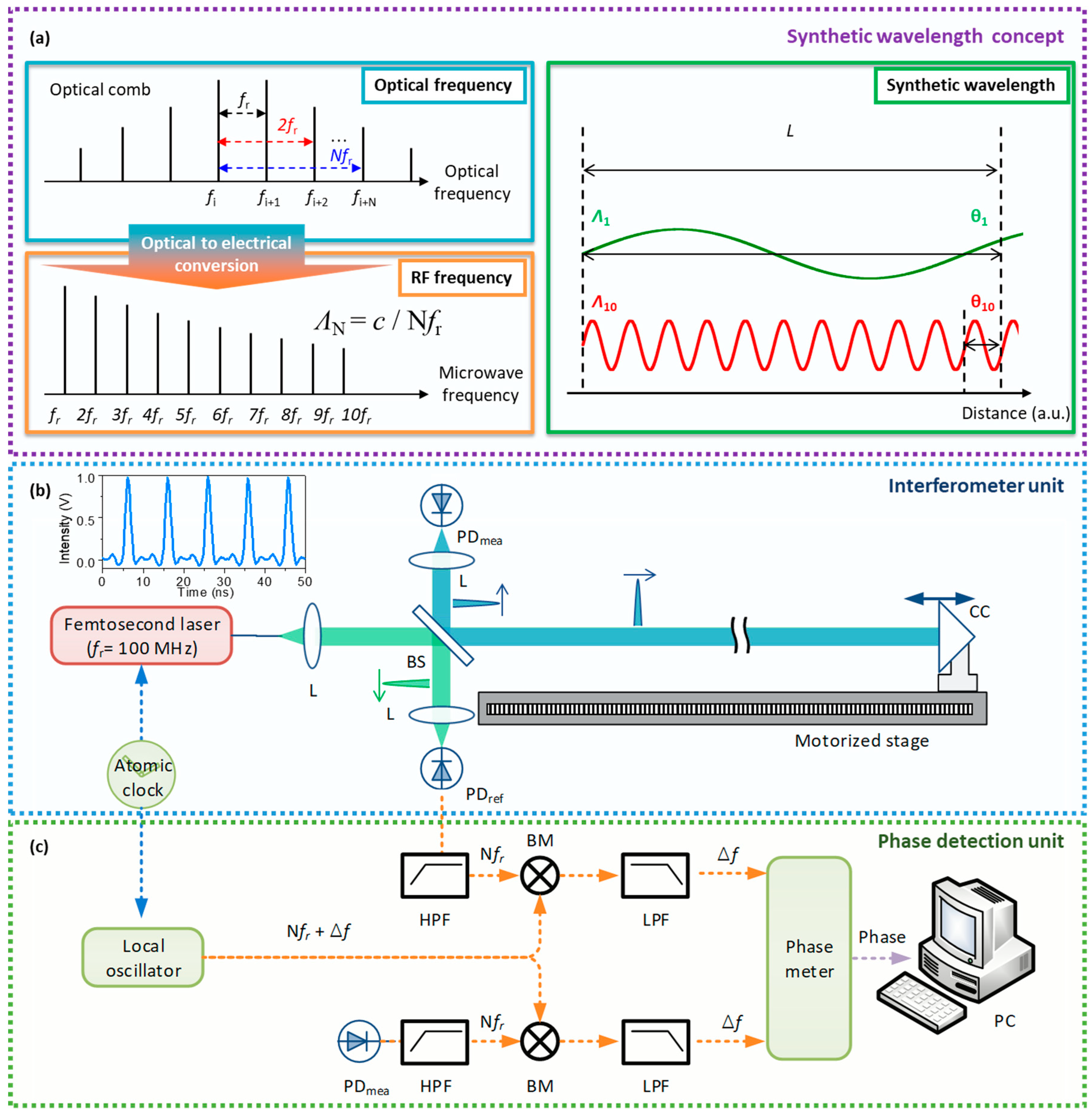 Applsci 10 07649 g001