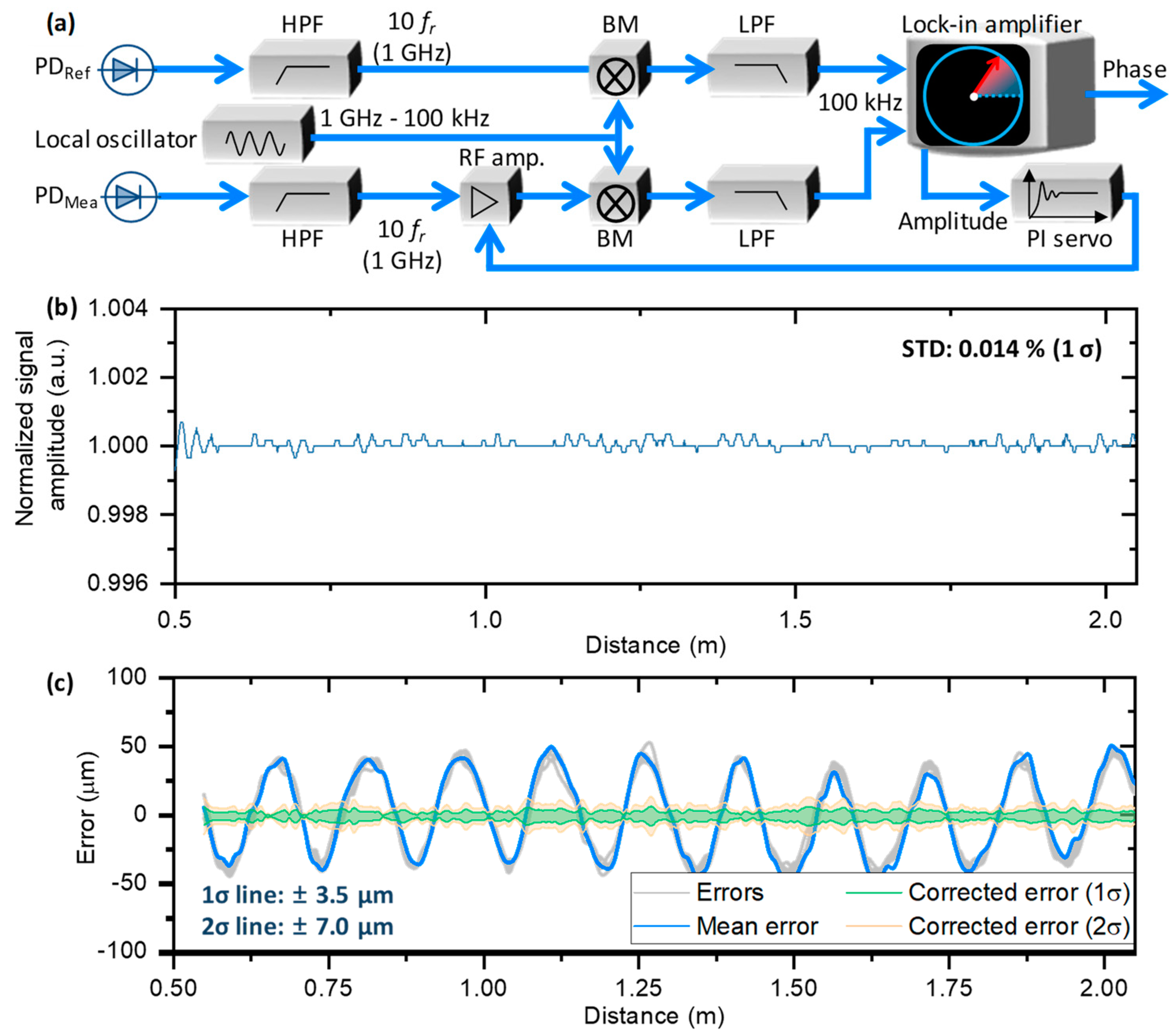 Applsci 10 07649 g005