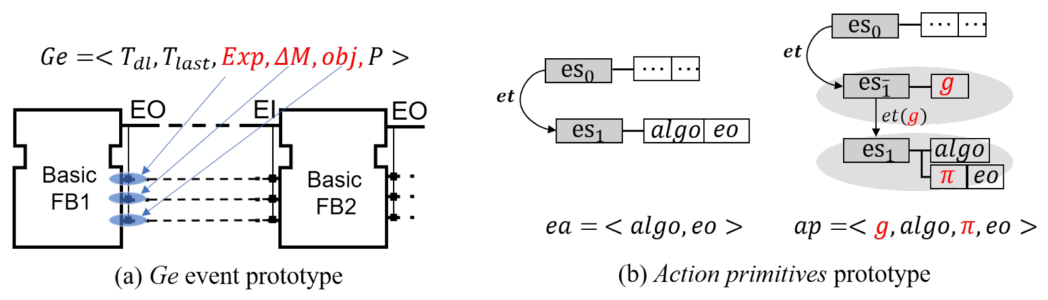 Applsci 10 07651 g002
