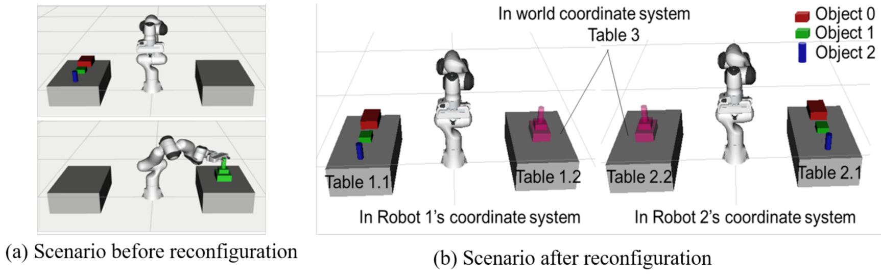Applsci 10 07651 g003