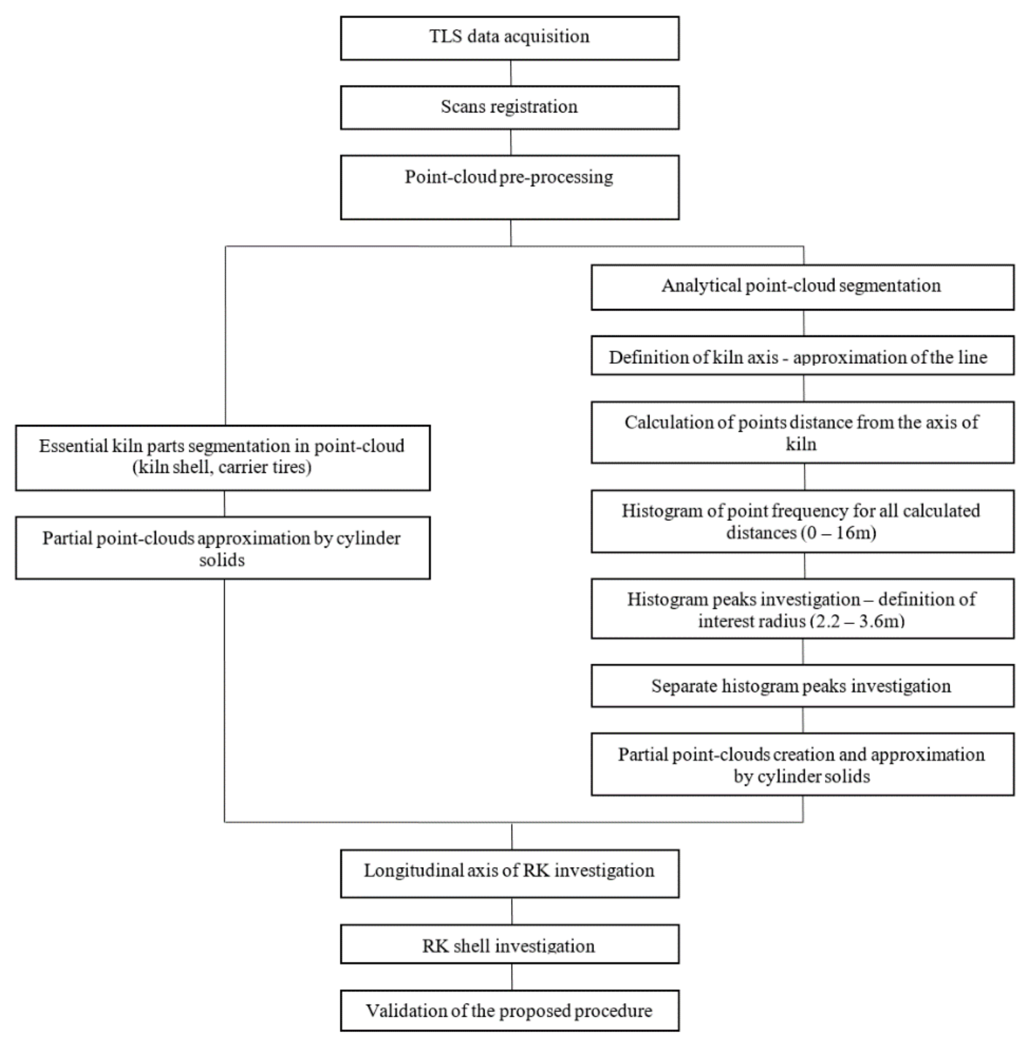 Applsci 10 07652 g003