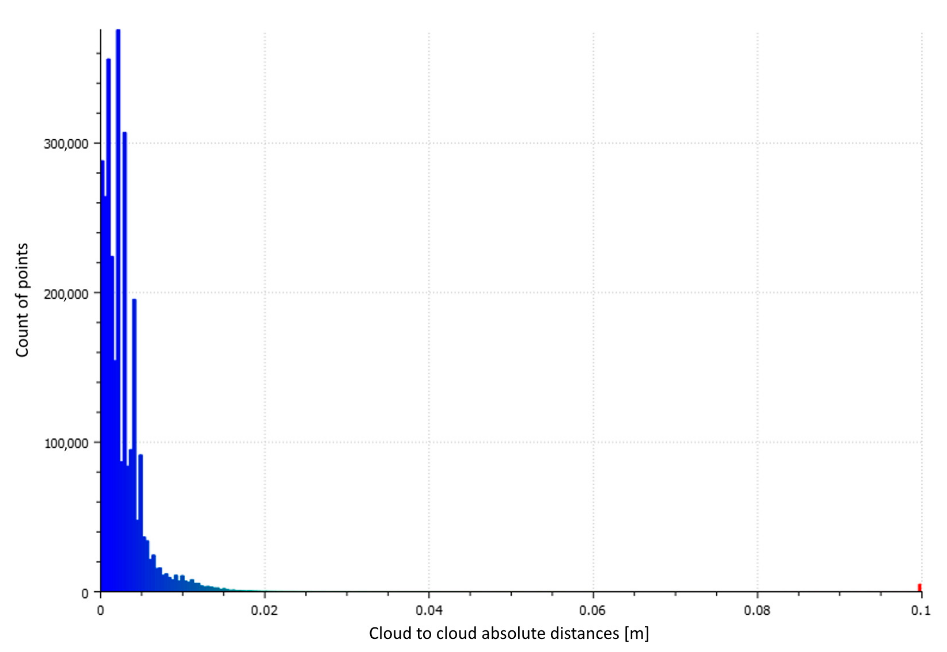 Applsci 10 07652 g029