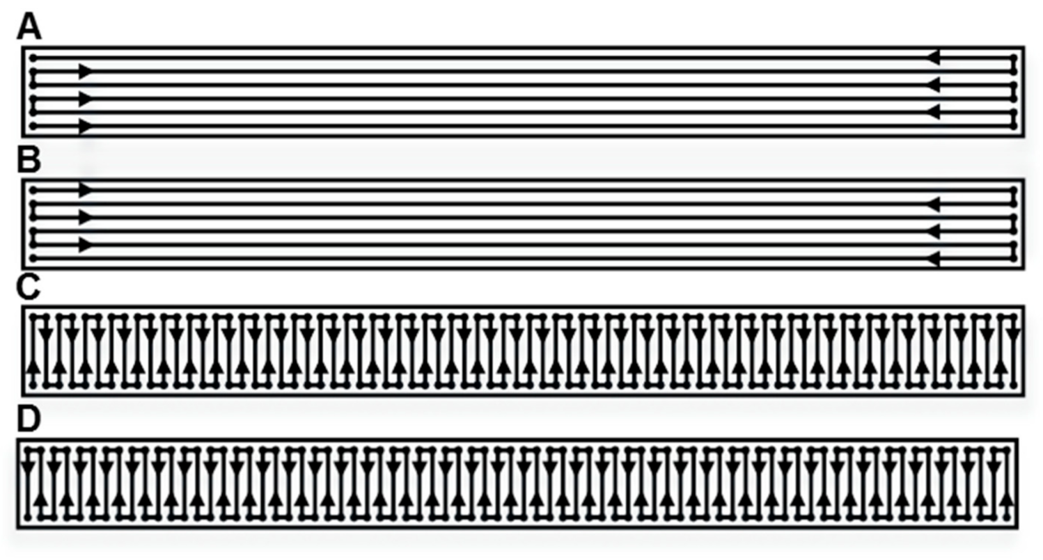 Applsci 10 07653 g003 Applsci 10 07653 g003