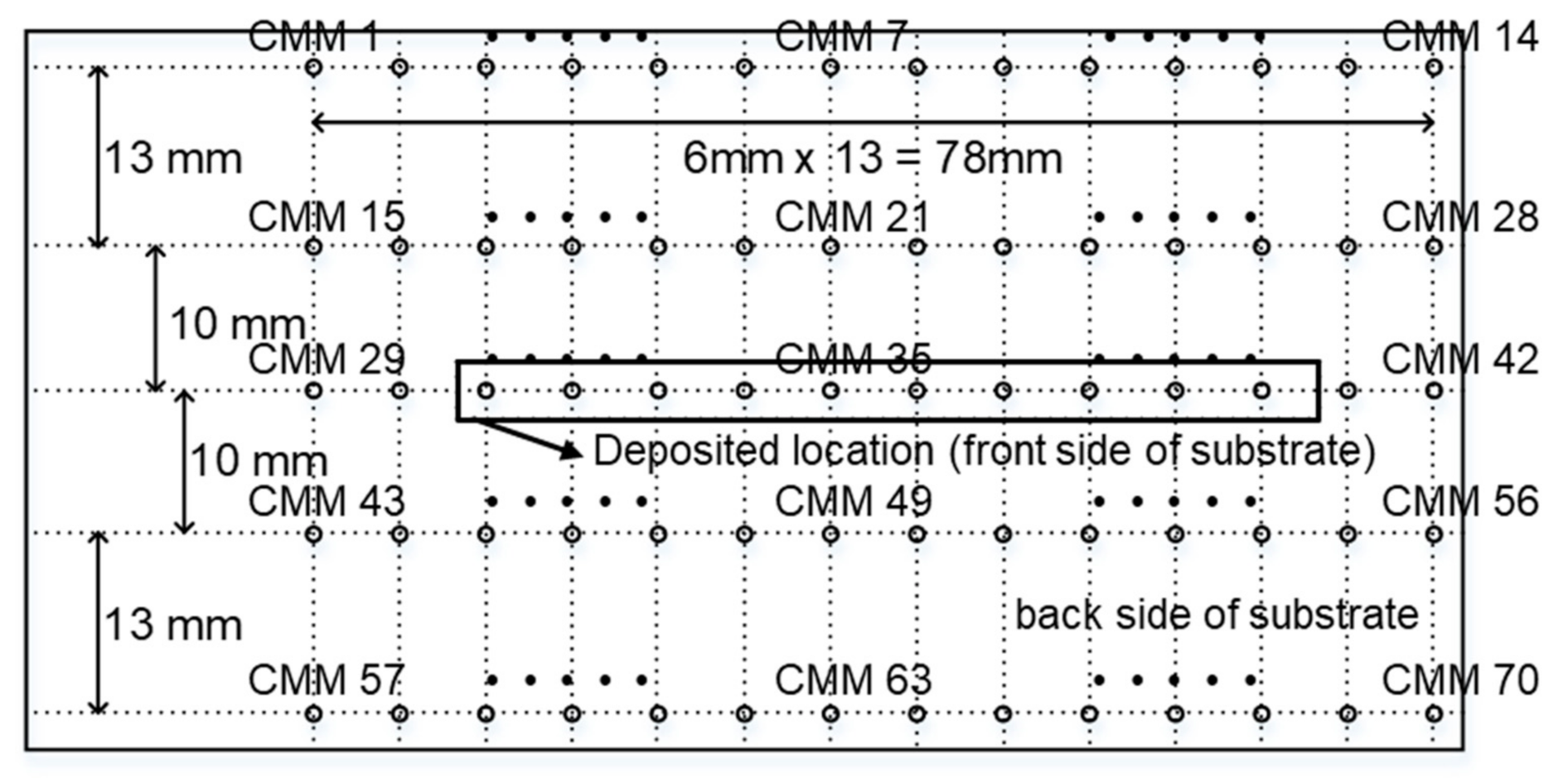 Applsci 10 07653 g007 Applsci 10 07653 g007