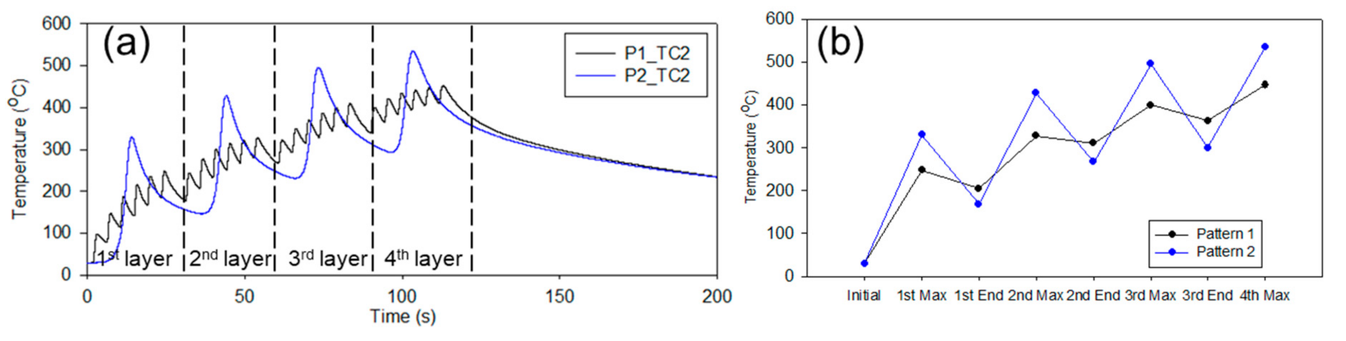 Applsci 10 07653 g009 Applsci 10 07653 g009