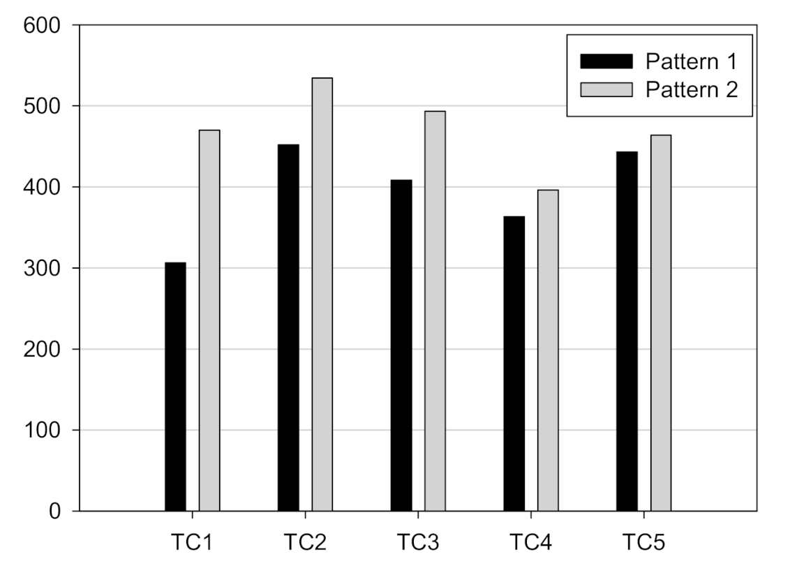 Applsci 10 07653 g010 Applsci 10 07653 g010