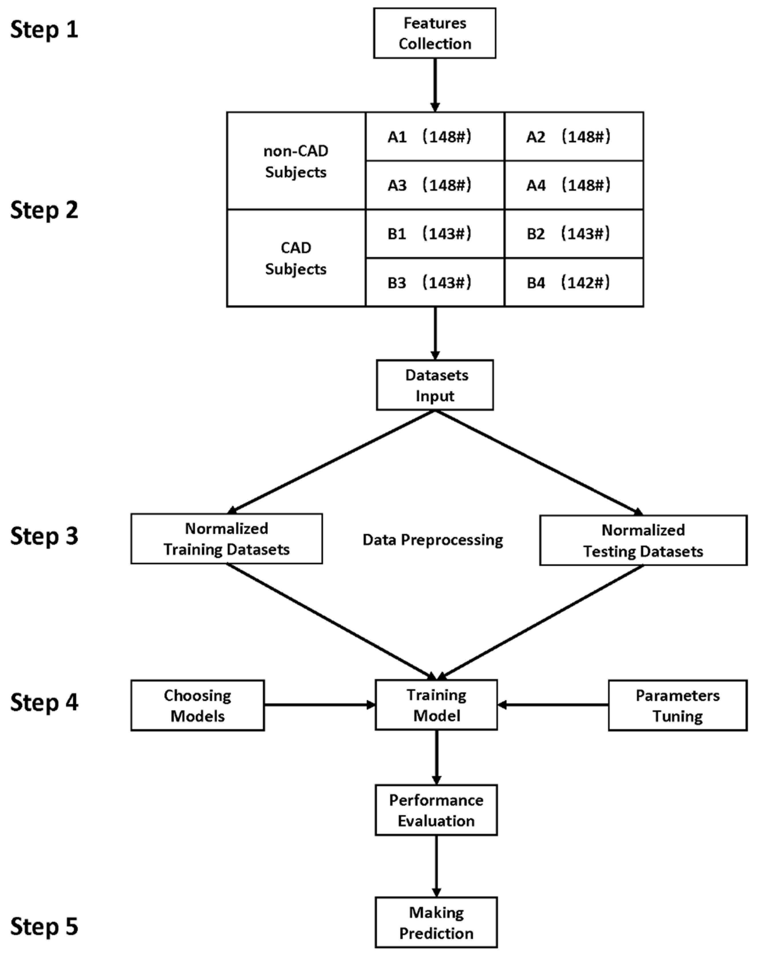 Applsci 10 07656 g002