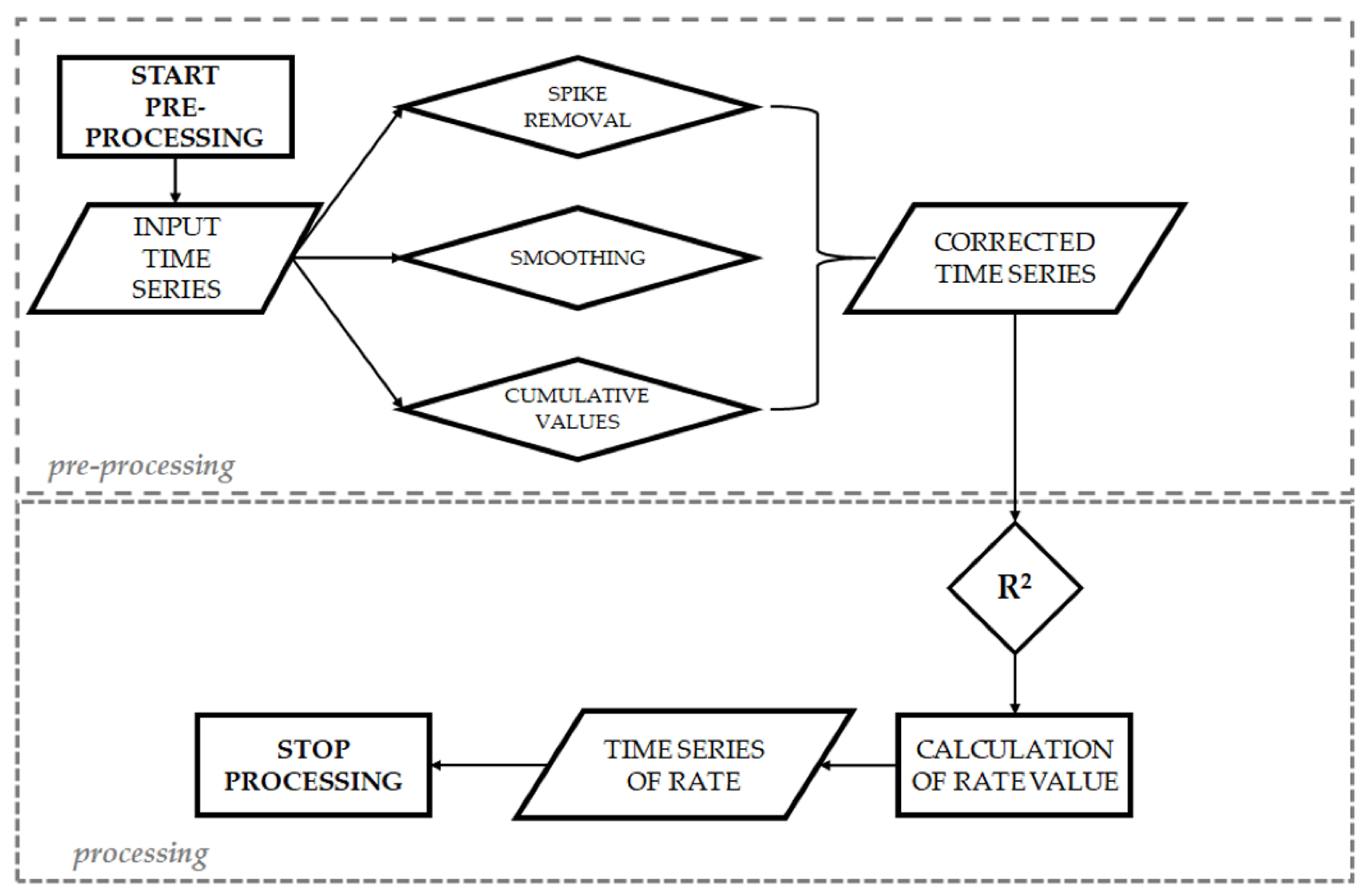 Applsci 10 07658 g005 Applsci 10 07658 g005