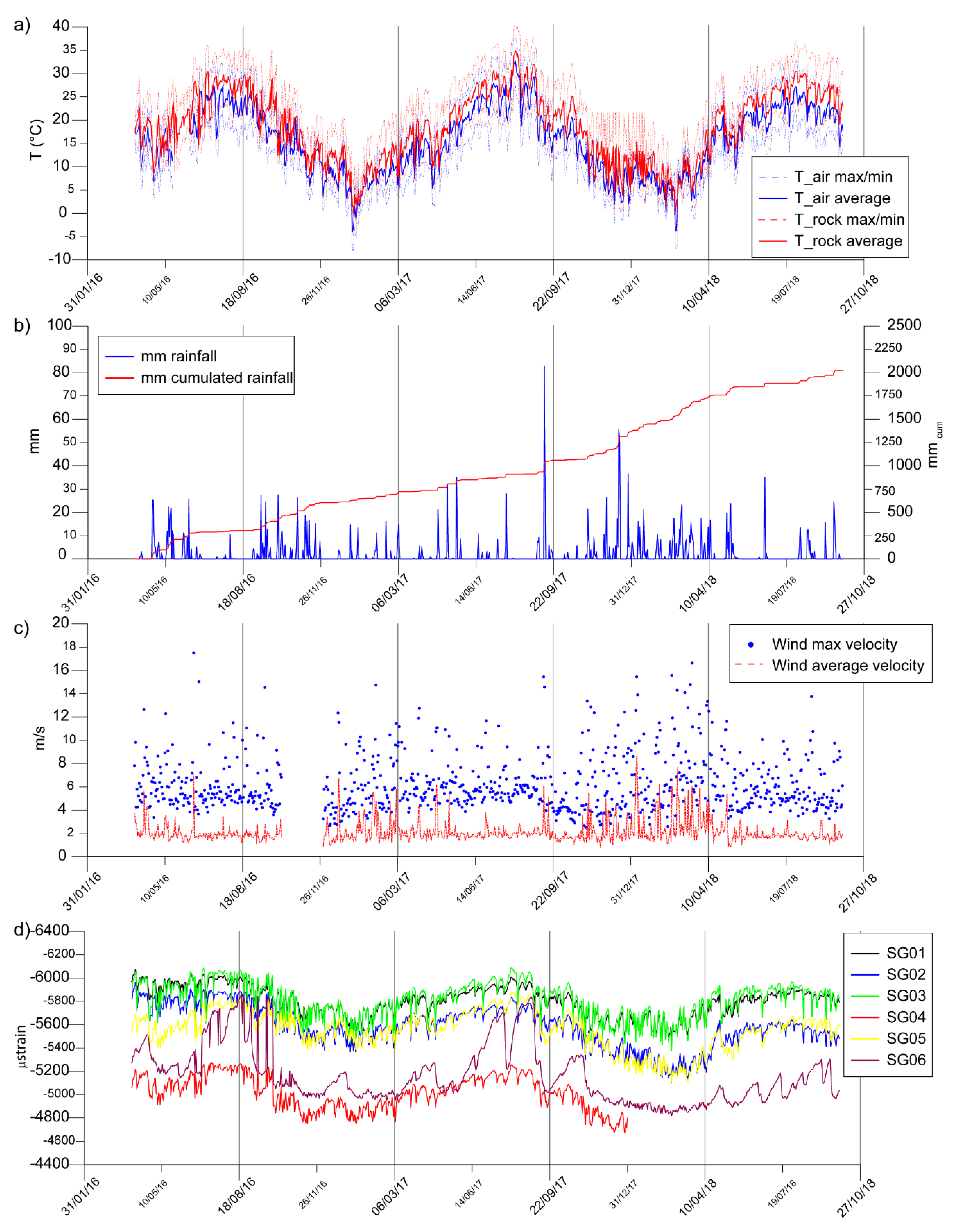 Applsci 10 07658 g006a Applsci 10 07658 g006a